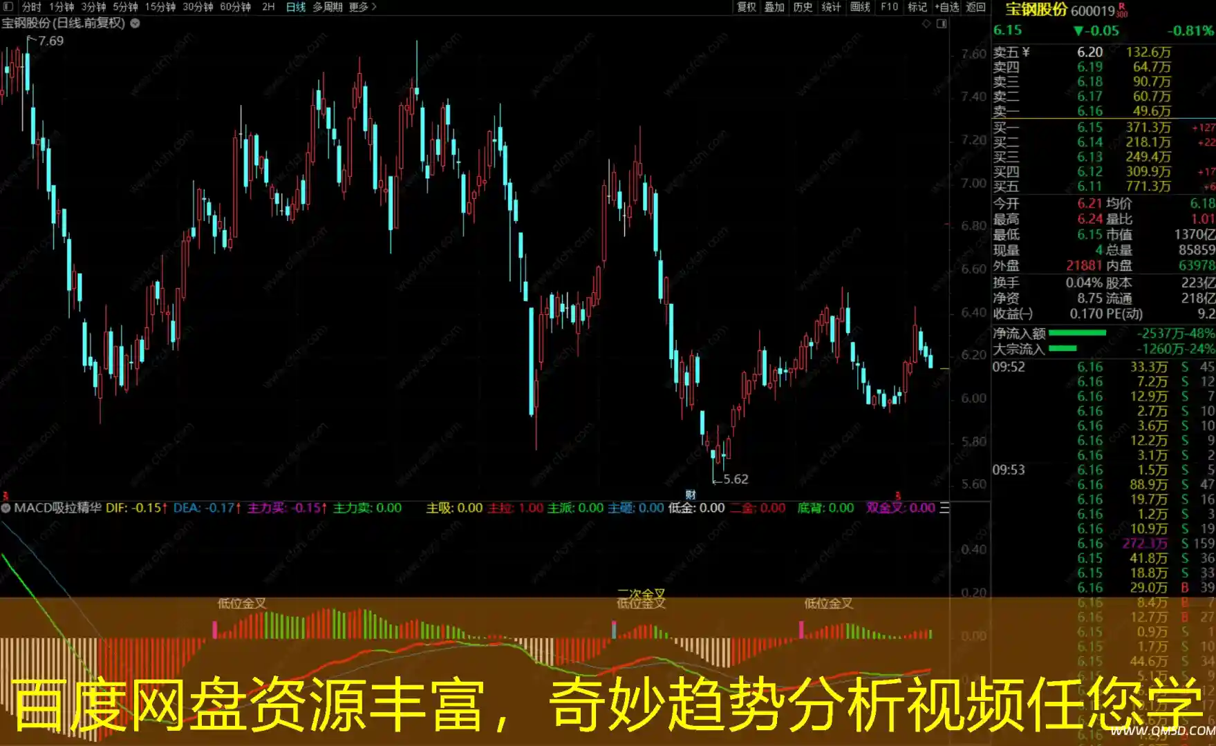 百度网盘资源丰富，奇妙趋势分析视频任您学