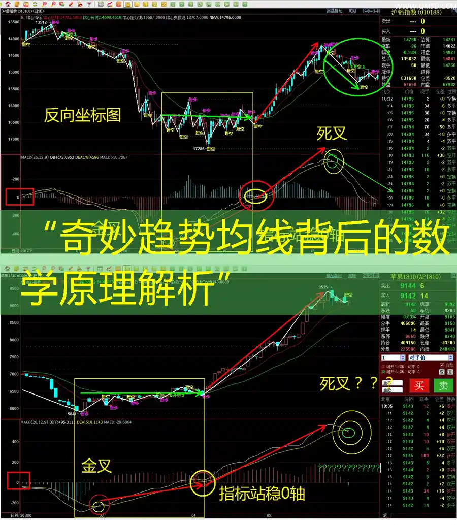 “奇妙趋势均线背后的数学原理解析”