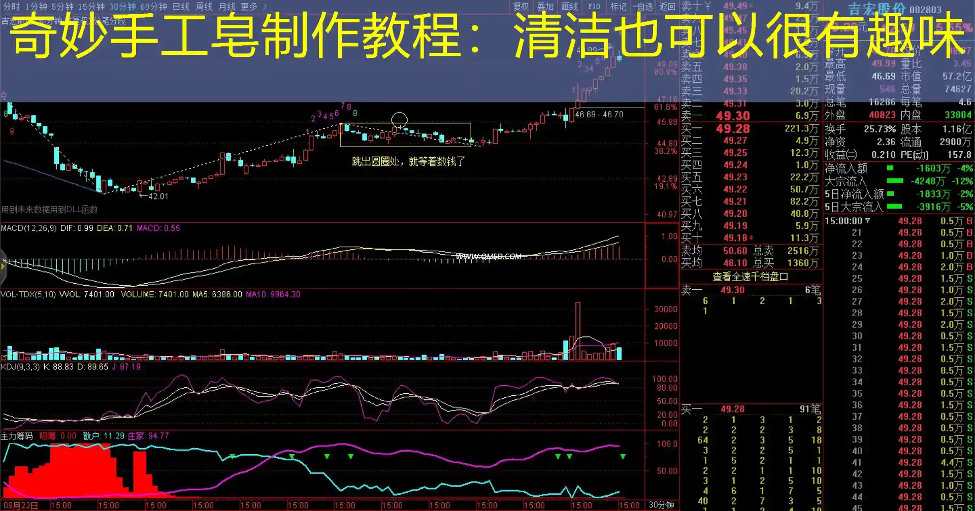 奇妙手工皂制作教程：清洁也可以很有趣味