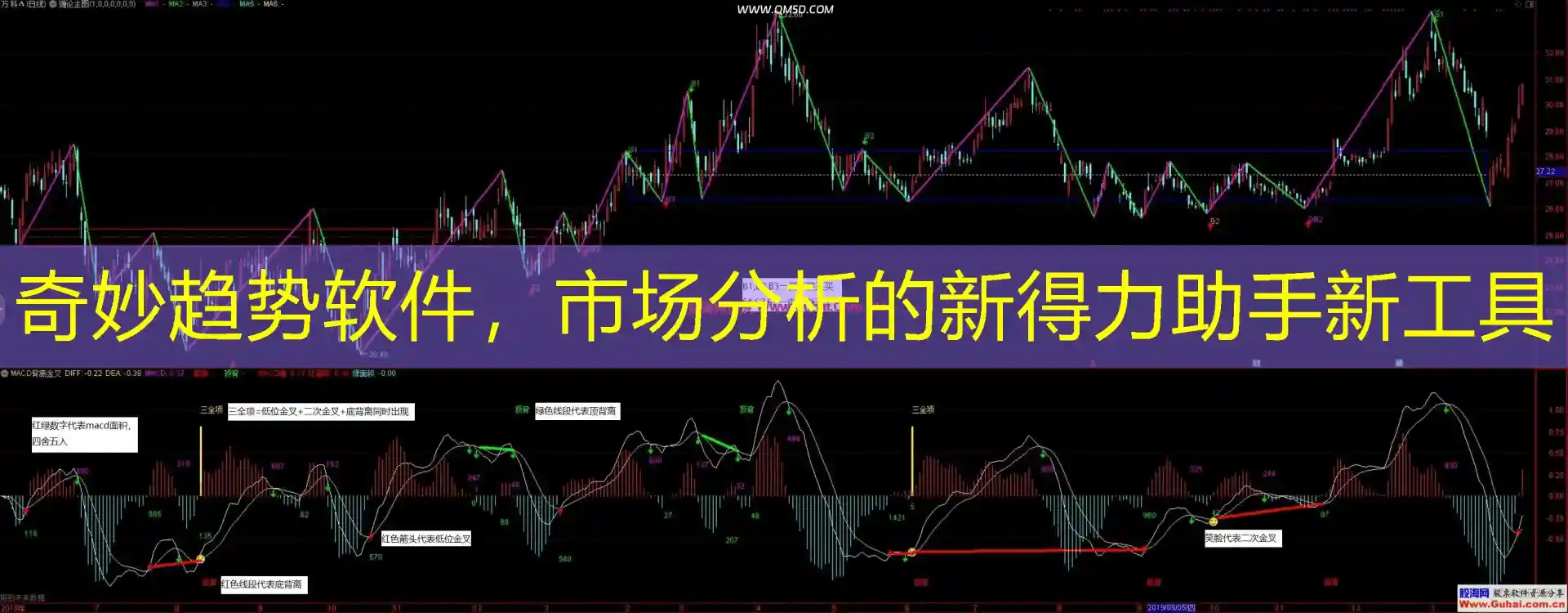 奇妙趋势软件，市场分析的新得力助手新工具