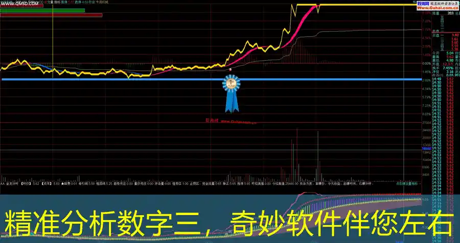 精准分析数字三，奇妙软件伴您左右