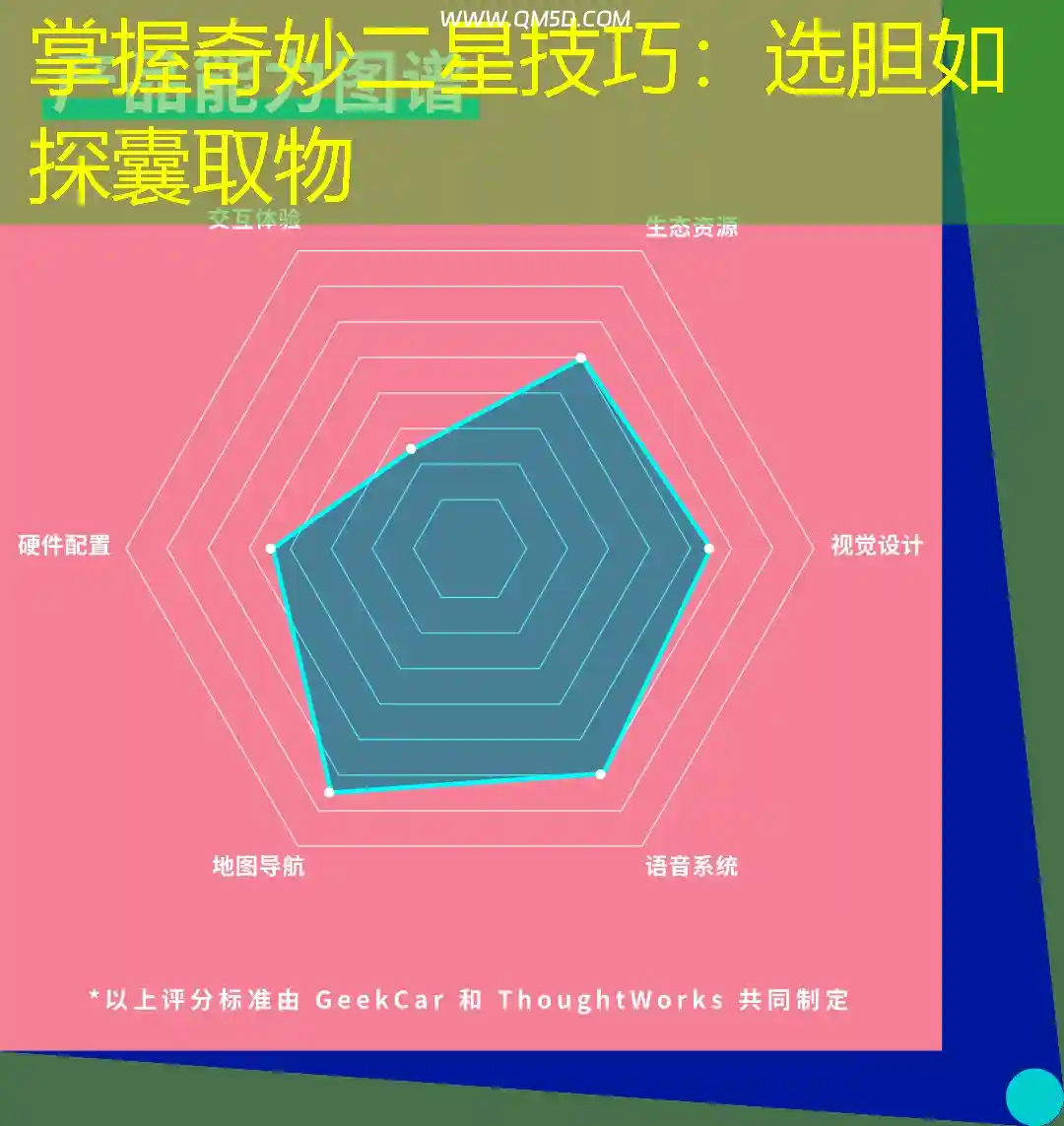 掌握奇妙二星技巧：选胆如探囊取物