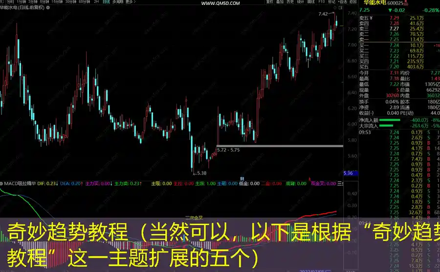 奇妙趋势教程（当然可以，以下是根据“奇妙趋势教程”这一主题扩展的五个）