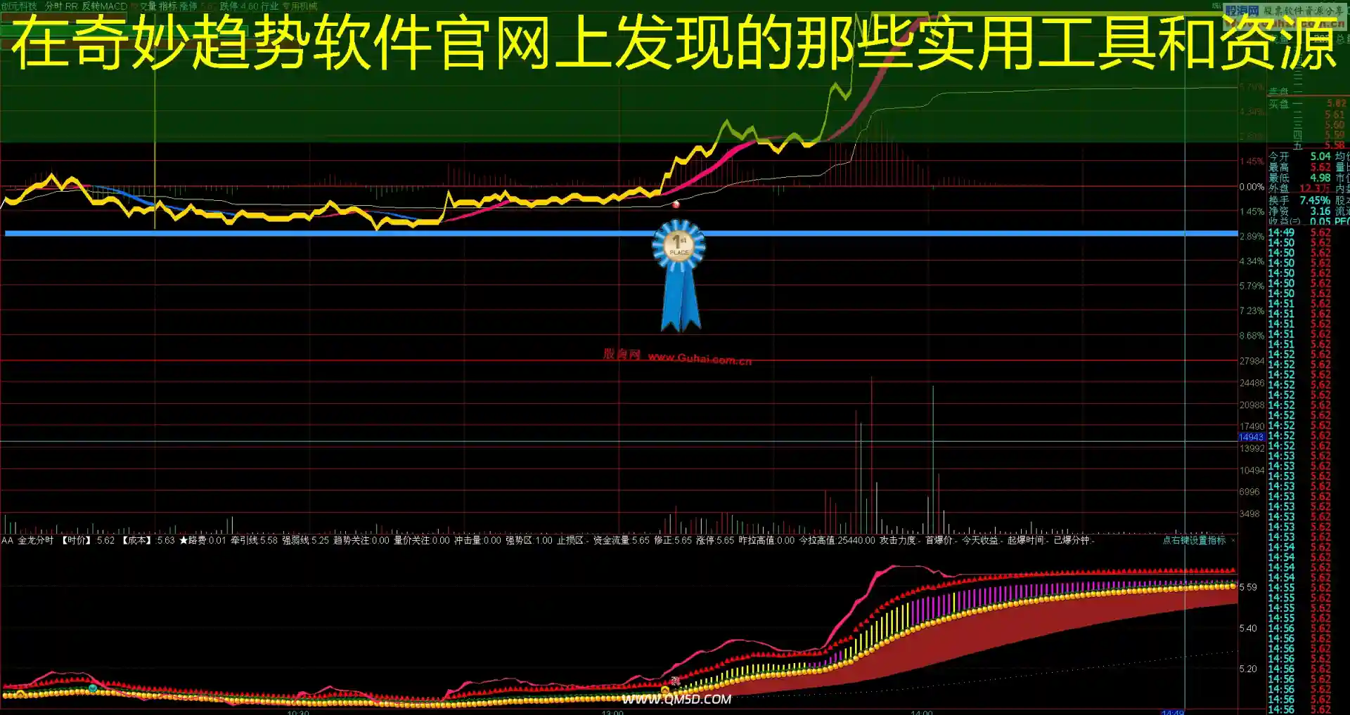 在奇妙趋势软件官网上发现的那些实用工具和资源