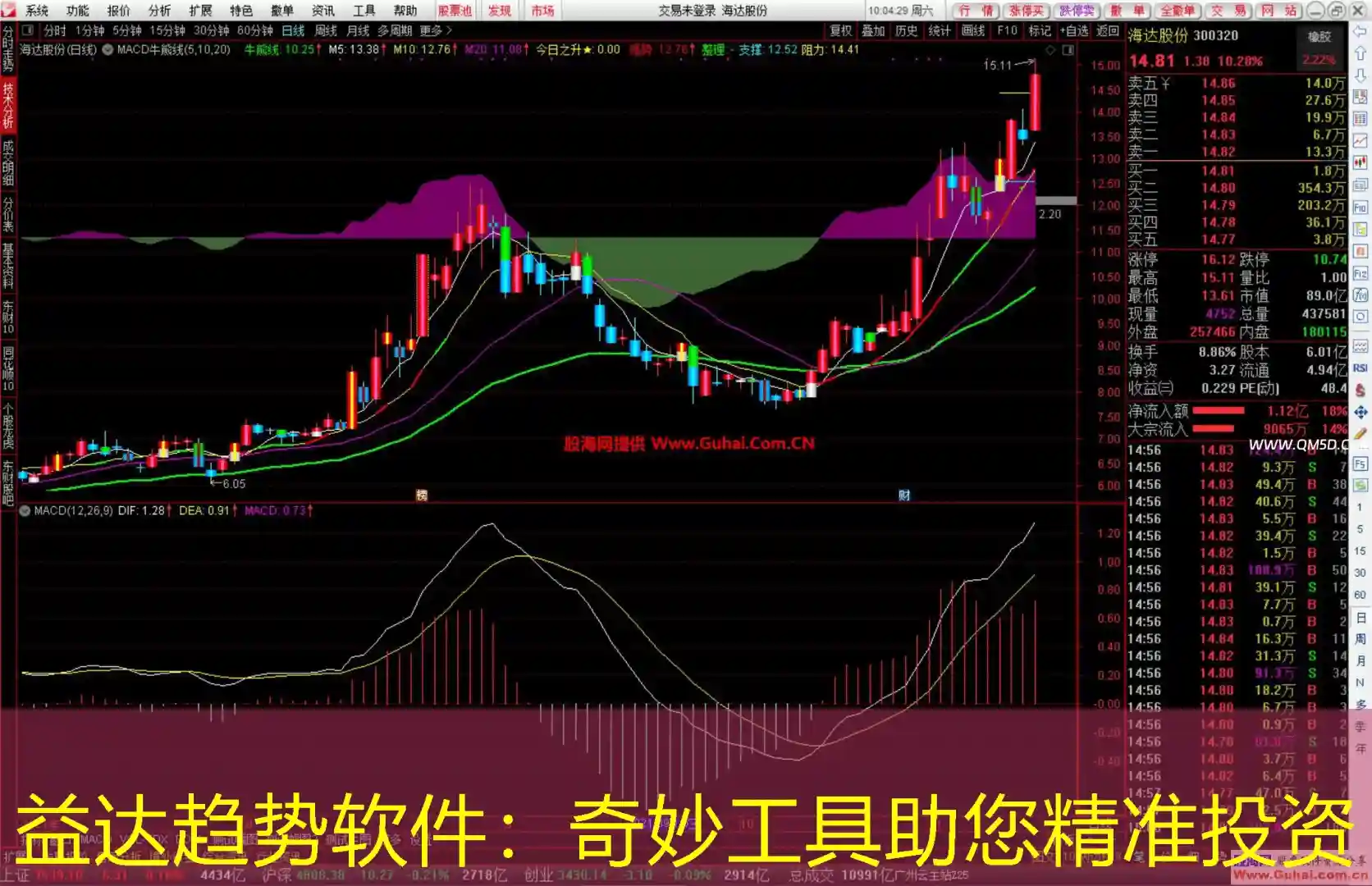 益达趋势软件：奇妙工具助您精准投资