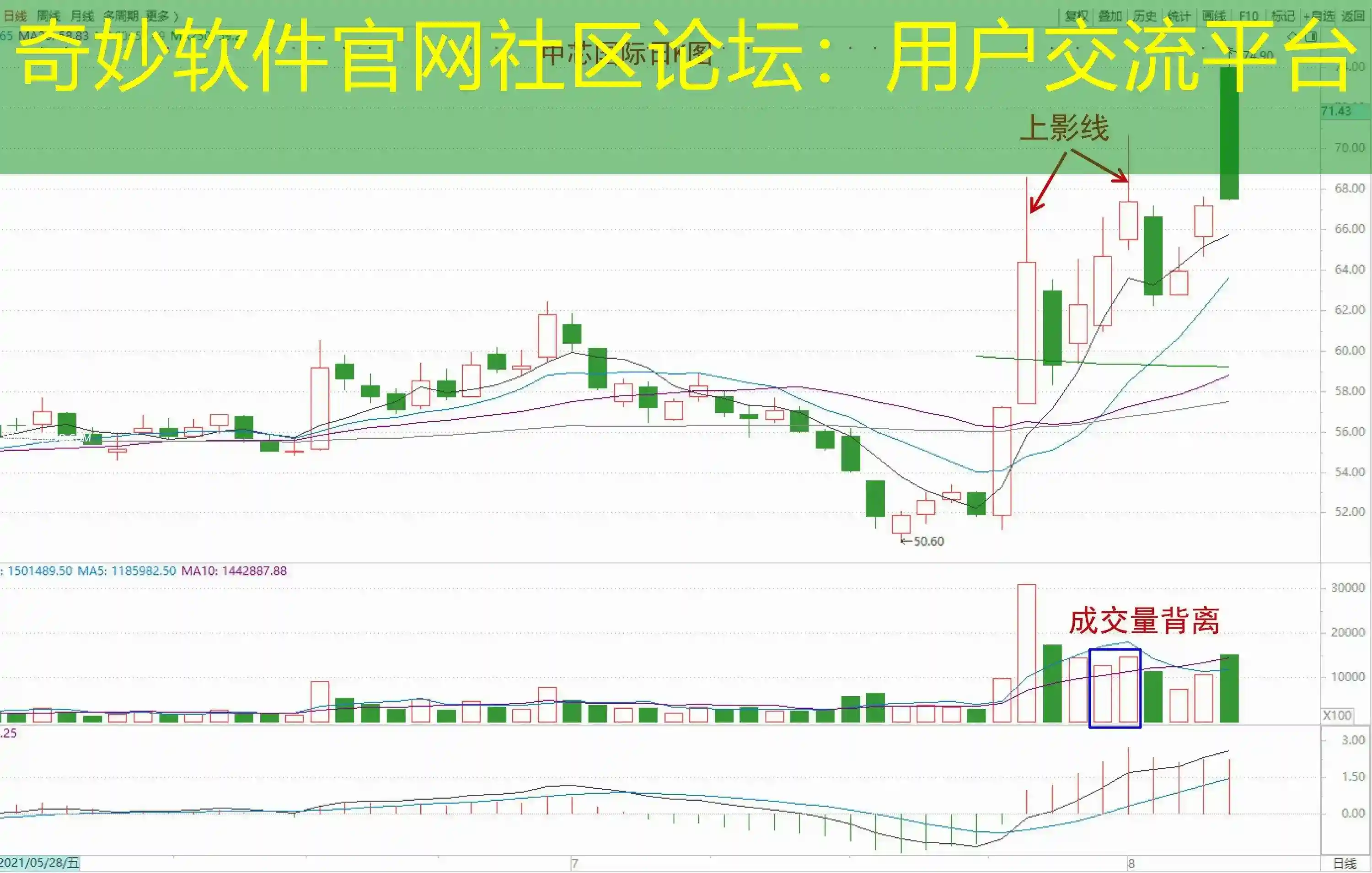 奇妙软件官网社区论坛：用户交流平台