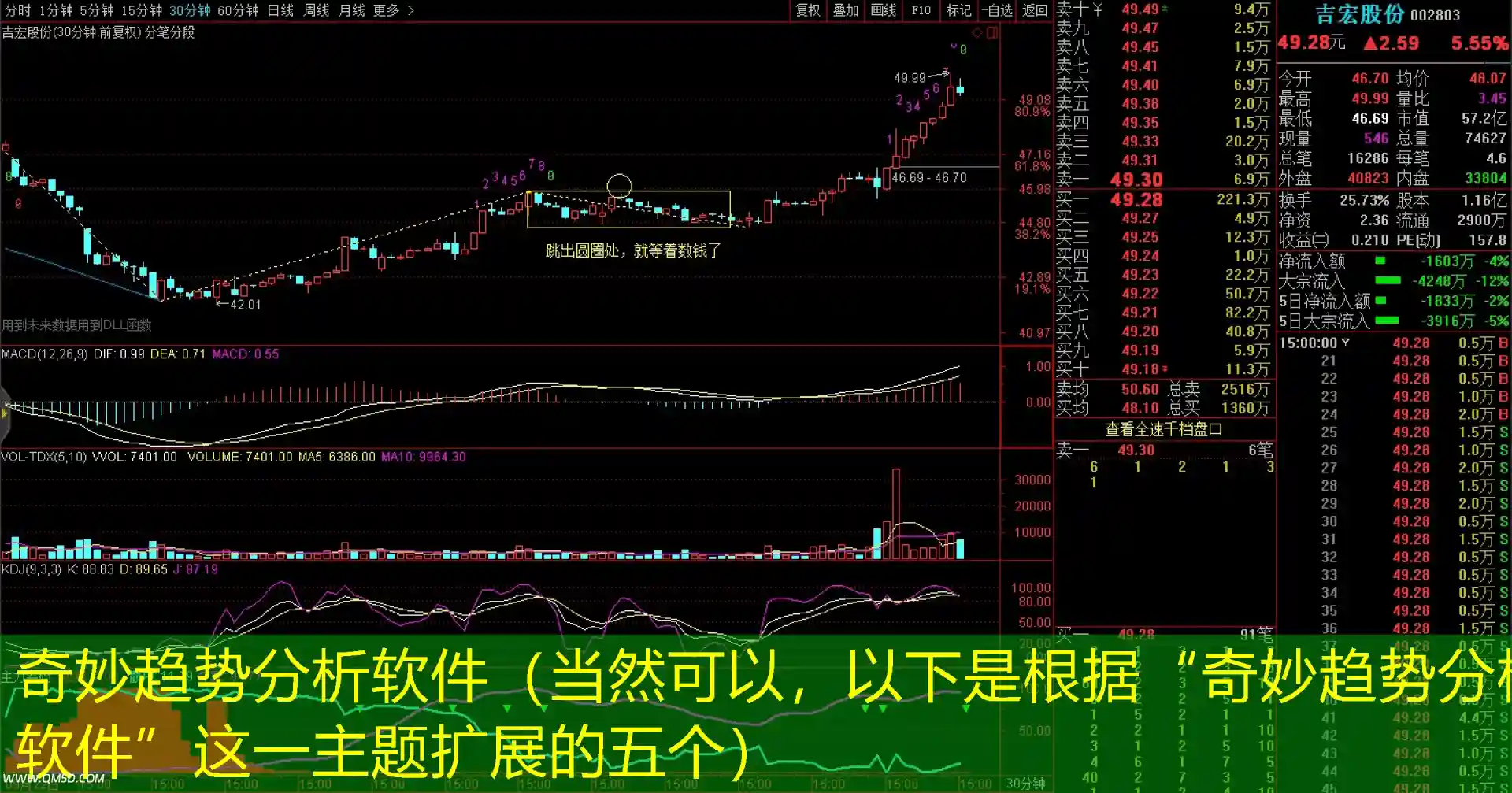 奇妙趋势分析软件（当然可以，以下是根据“奇妙趋势分析软件”这一主题扩展的五个）