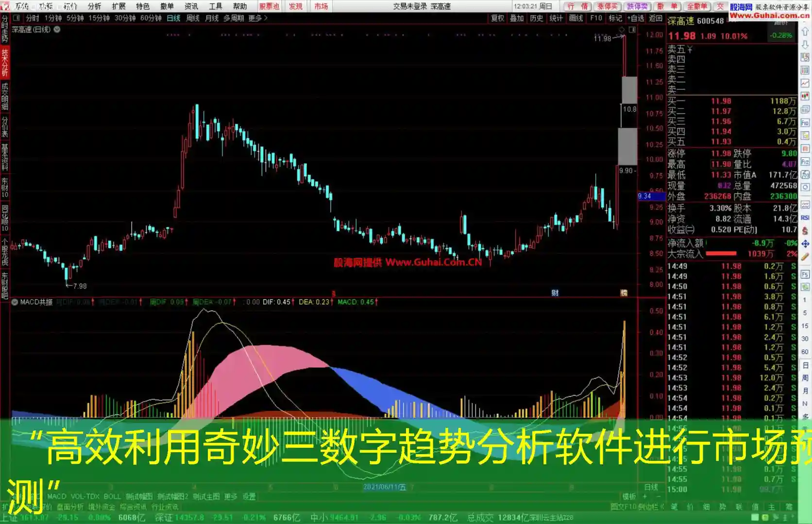 “高效利用奇妙三数字趋势分析软件进行市场预测”