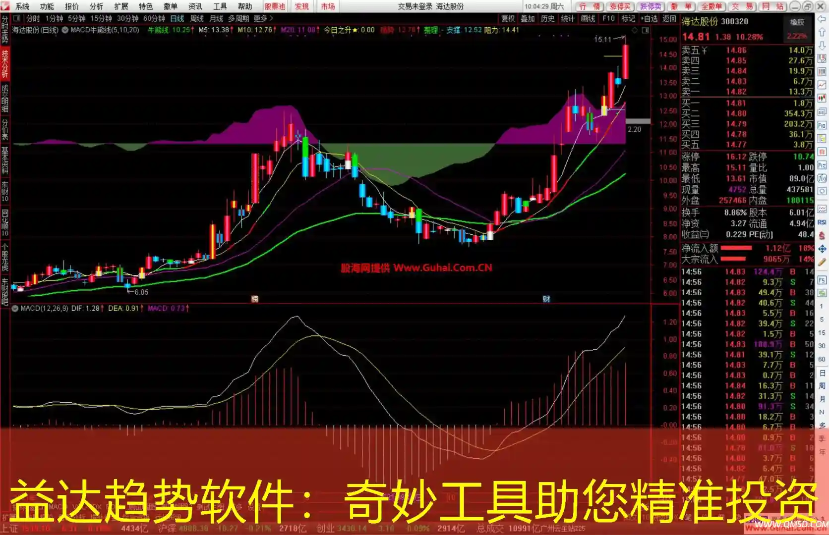 益达趋势软件：奇妙工具助您精准投资