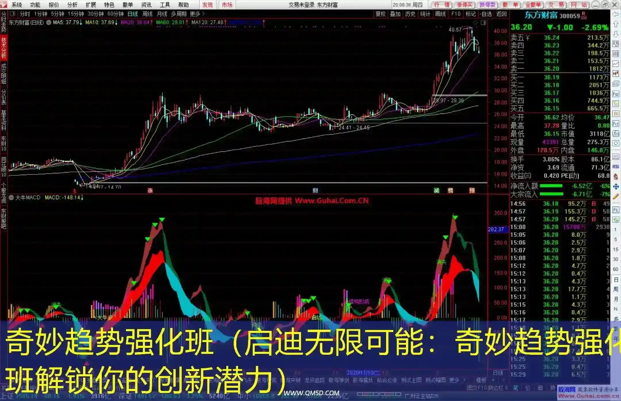 奇妙趋势强化班（启迪无限可能：奇妙趋势强化班解锁你的创新潜力）