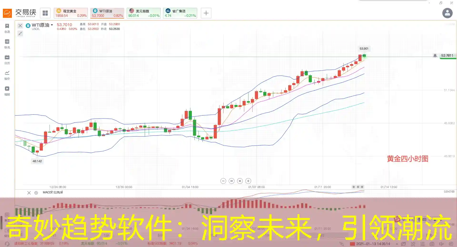 奇妙趋势软件：洞察未来，引领潮流
