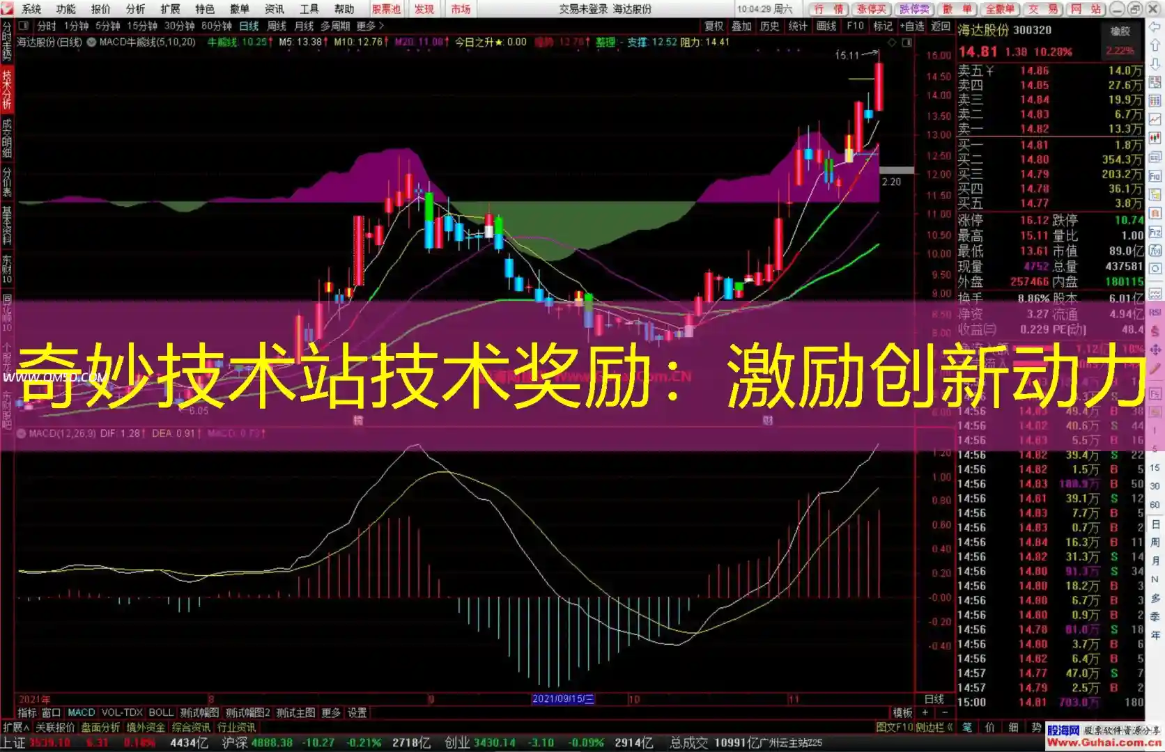 奇妙技术站技术奖励：激励创新动力