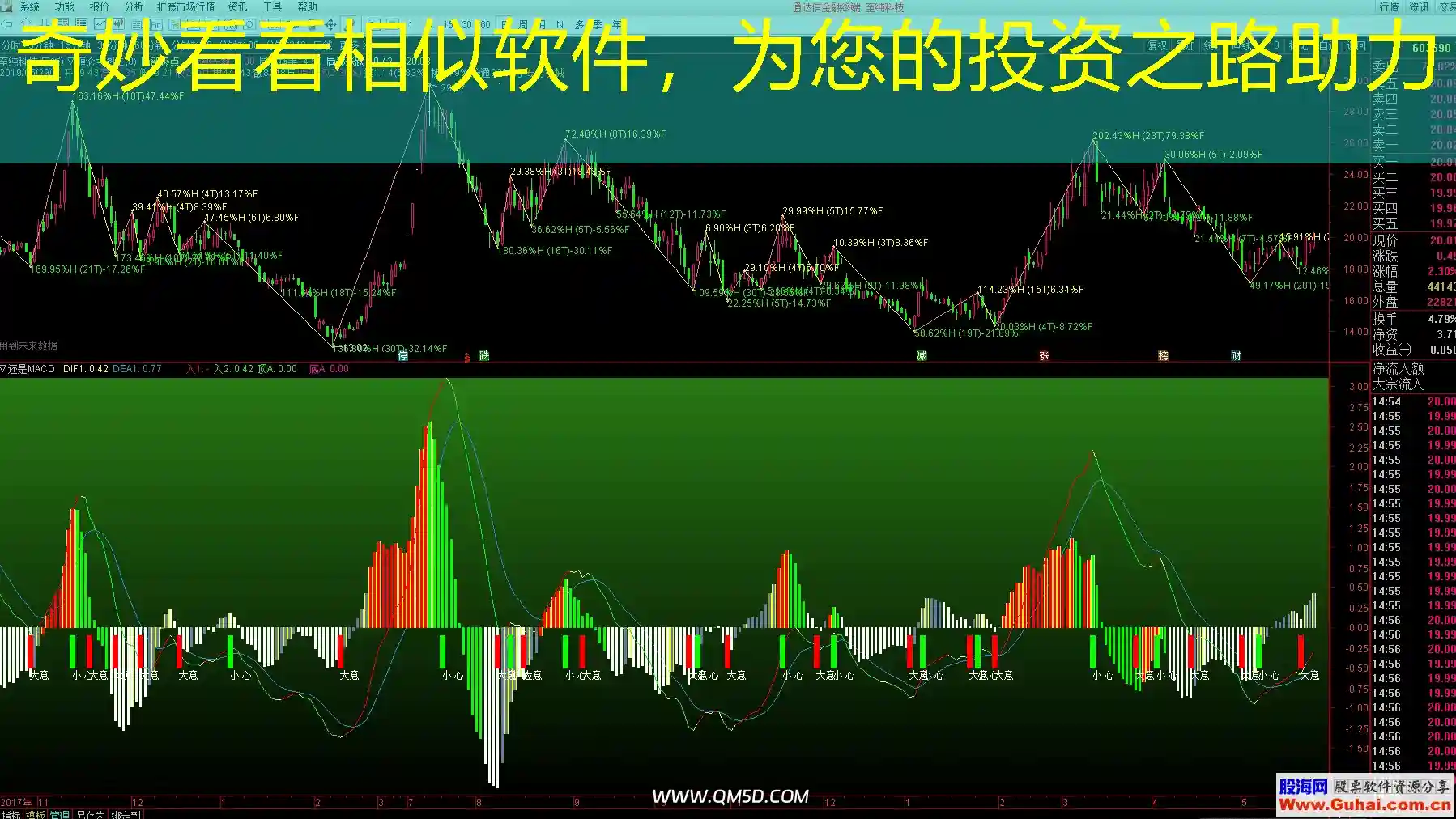 奇妙看看相似软件，为您的投资之路助力