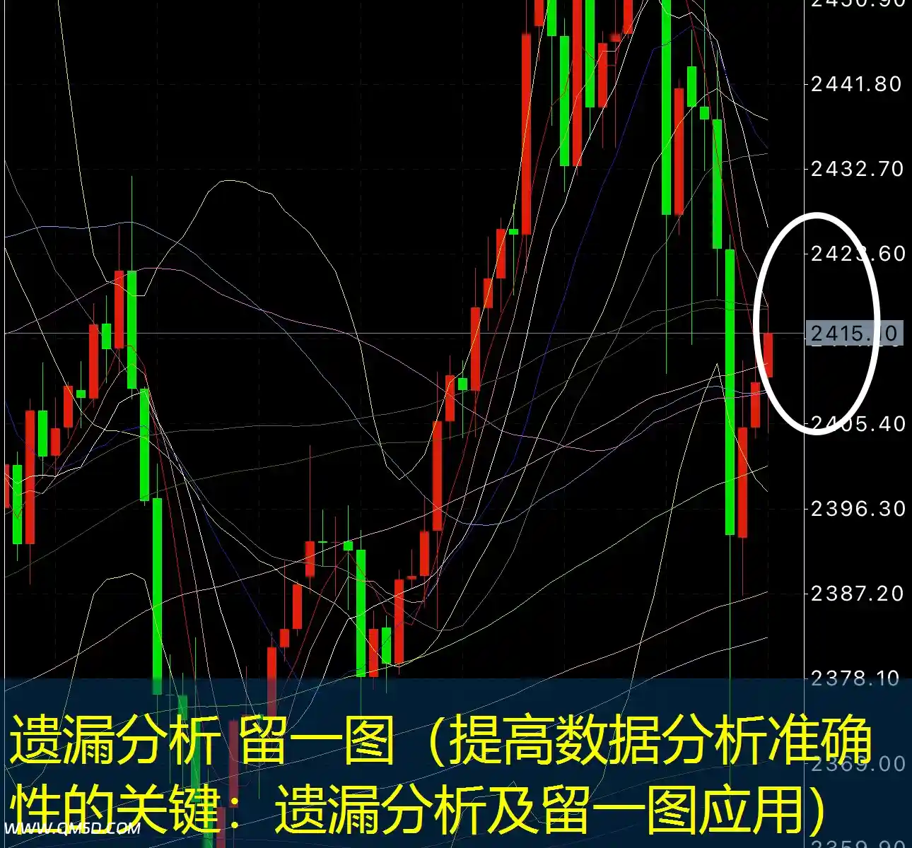 遗漏分析 留一图（提高数据分析准确性的关键：遗漏分析及留一图应用）