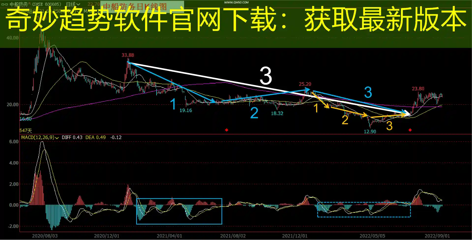 奇妙趋势软件官网下载：获取最新版本