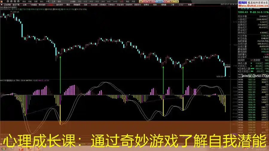 心理成长课：通过奇妙游戏了解自我潜能