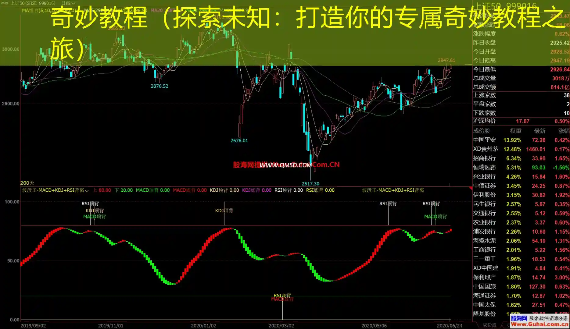 奇妙教程（探索未知：打造你的专属奇妙教程之旅）