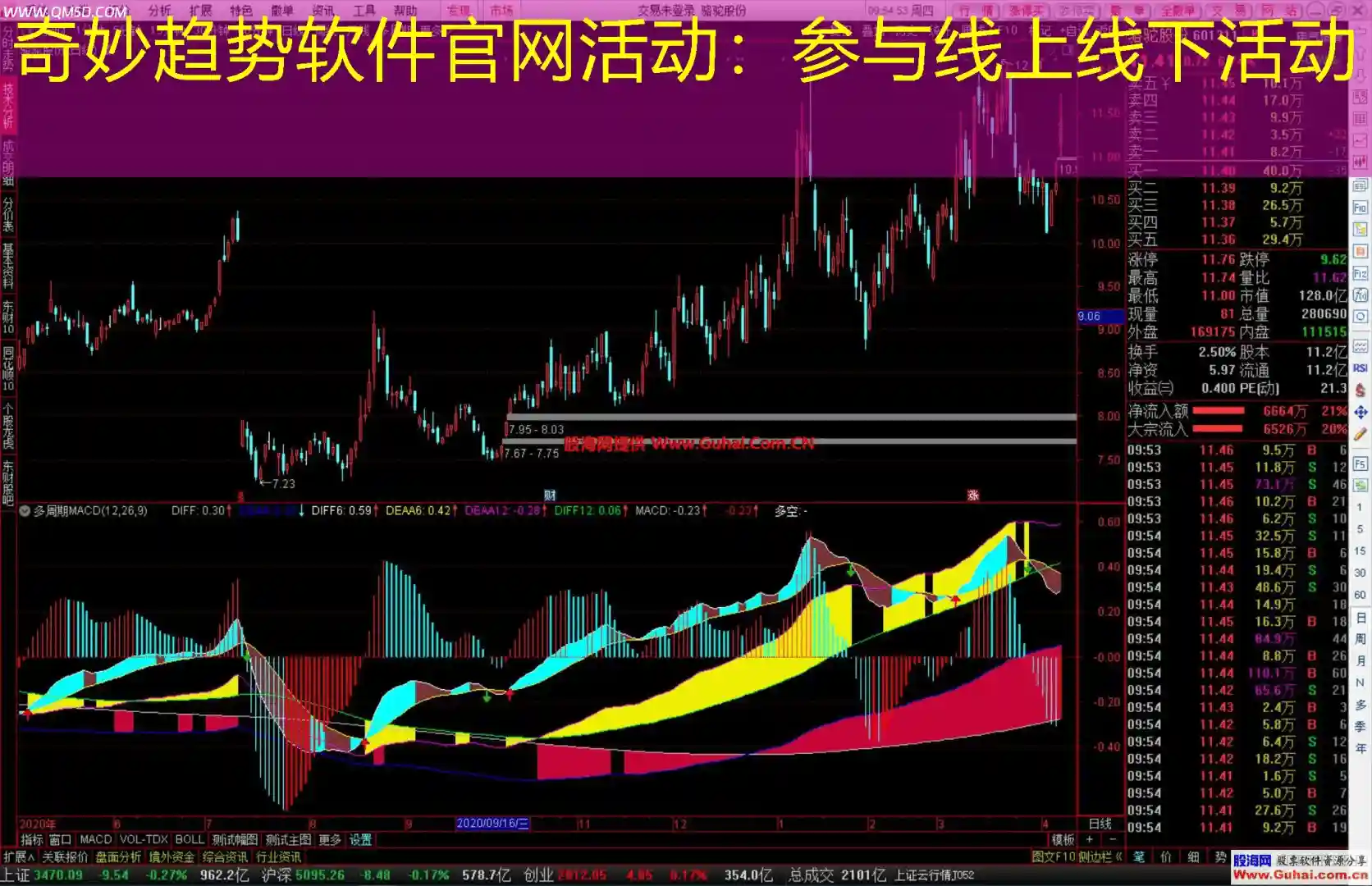 奇妙趋势软件官网活动：参与线上线下活动
