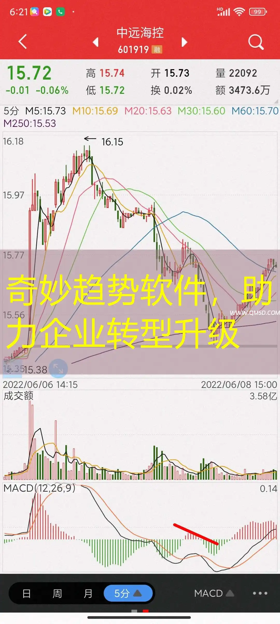 奇妙趋势软件，助力企业转型升级