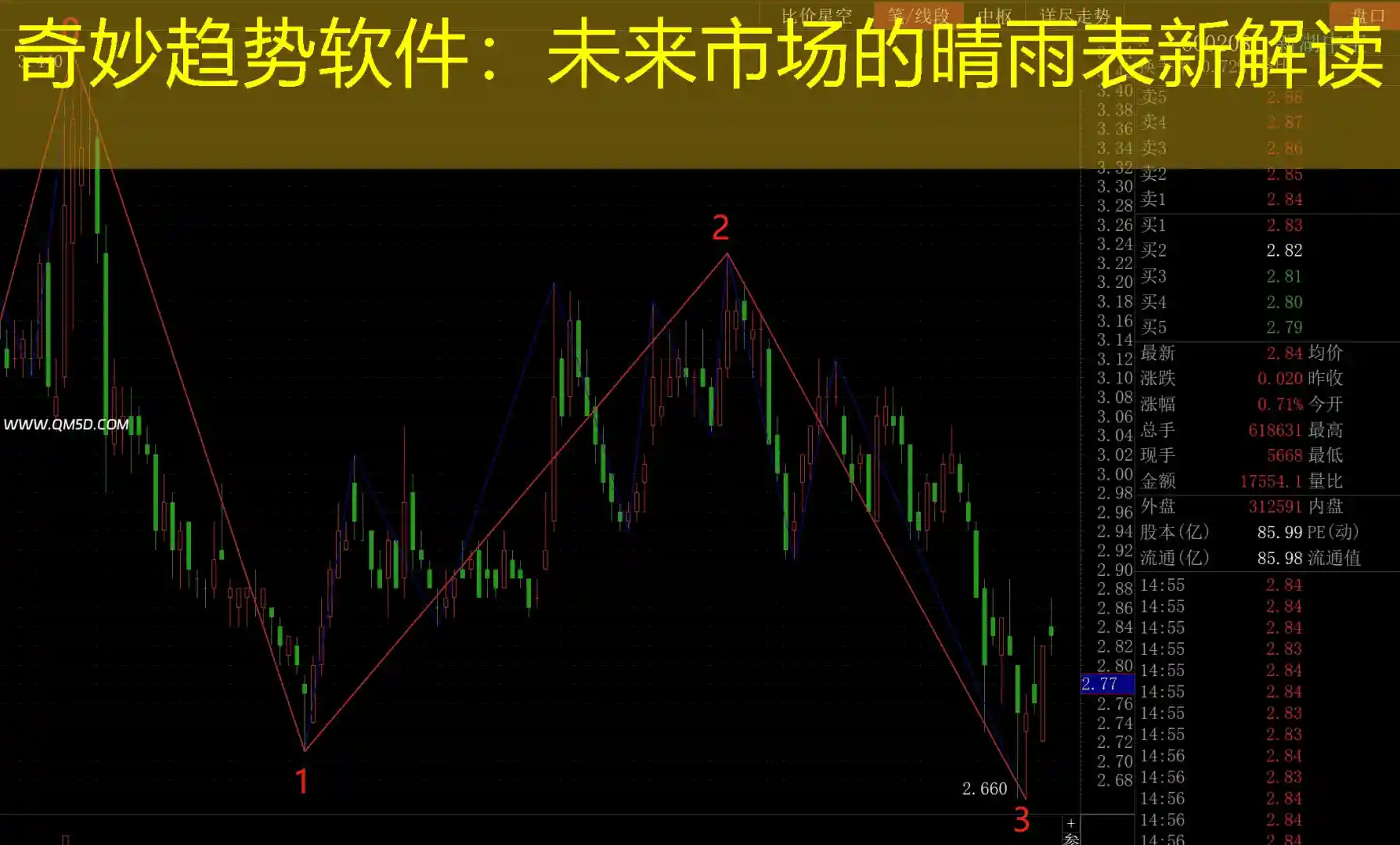 奇妙趋势软件：未来市场的晴雨表新解读