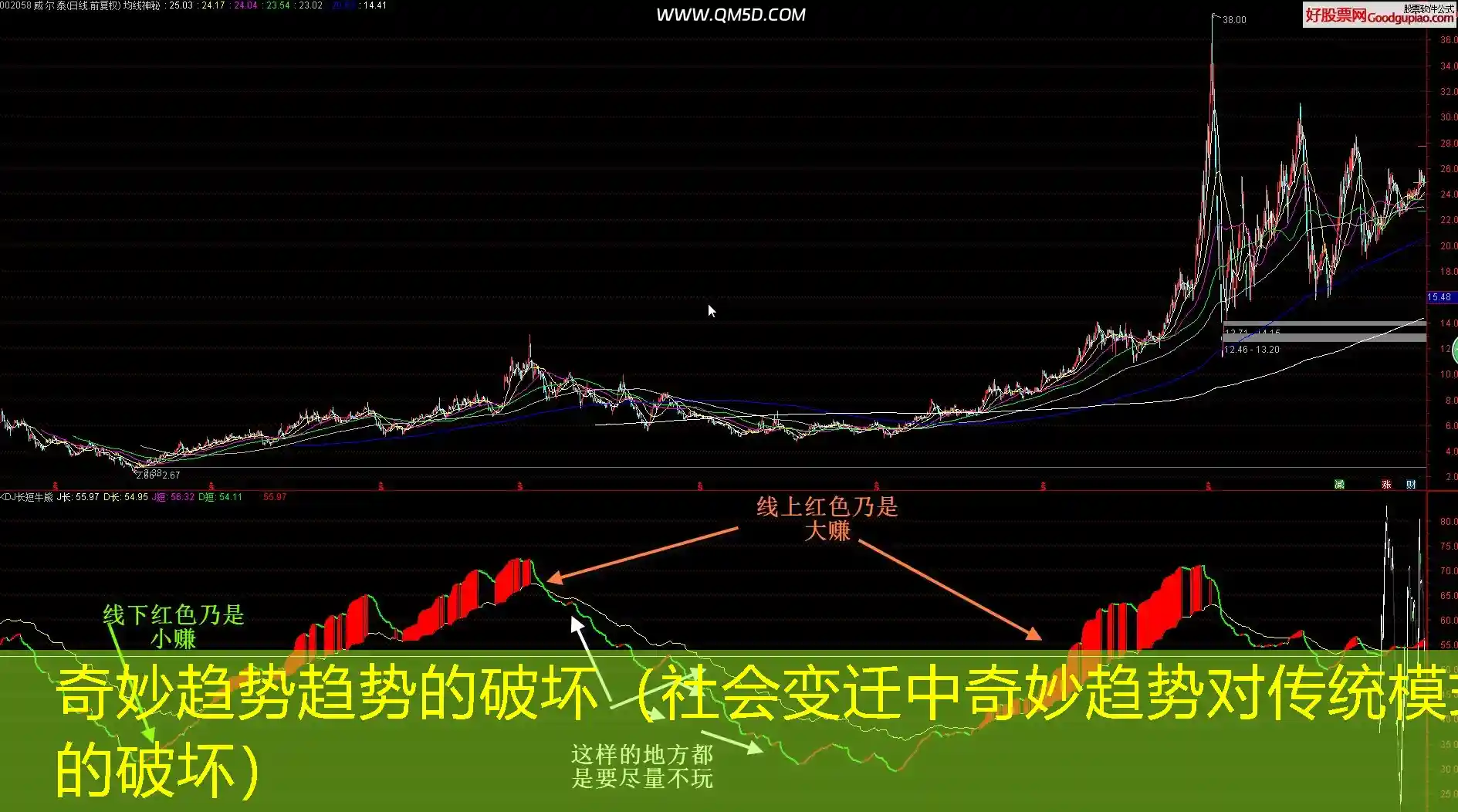 奇妙趋势趋势的破坏（社会变迁中奇妙趋势对传统模式的破坏）