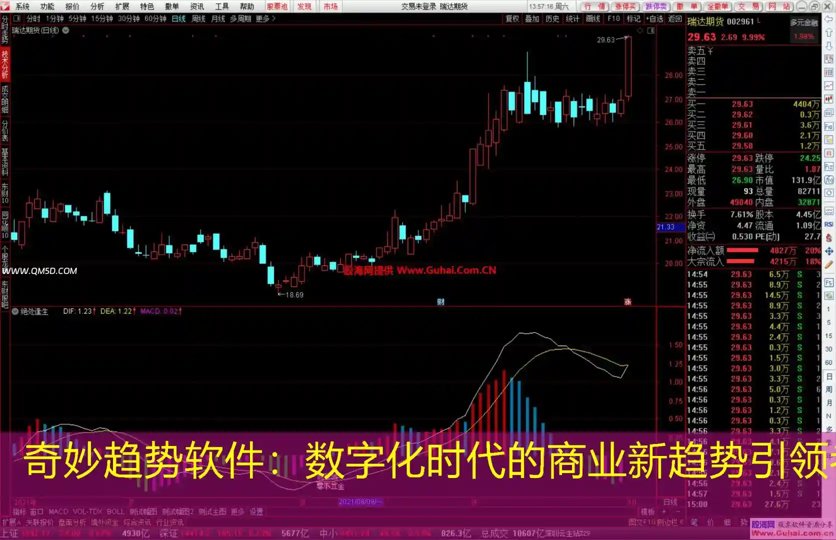 奇妙趋势软件：数字化时代的商业新趋势引领者