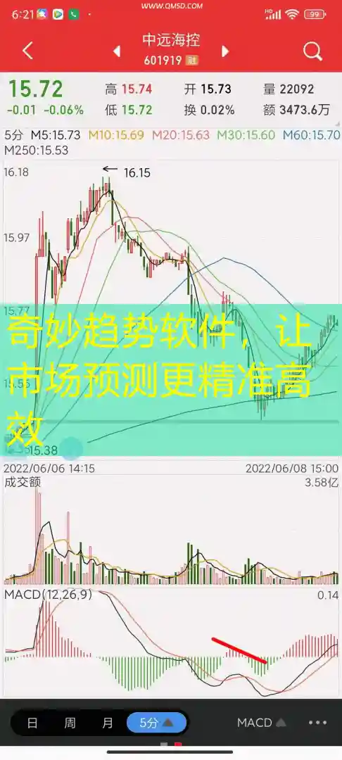 奇妙趋势软件，让市场预测更精准高效