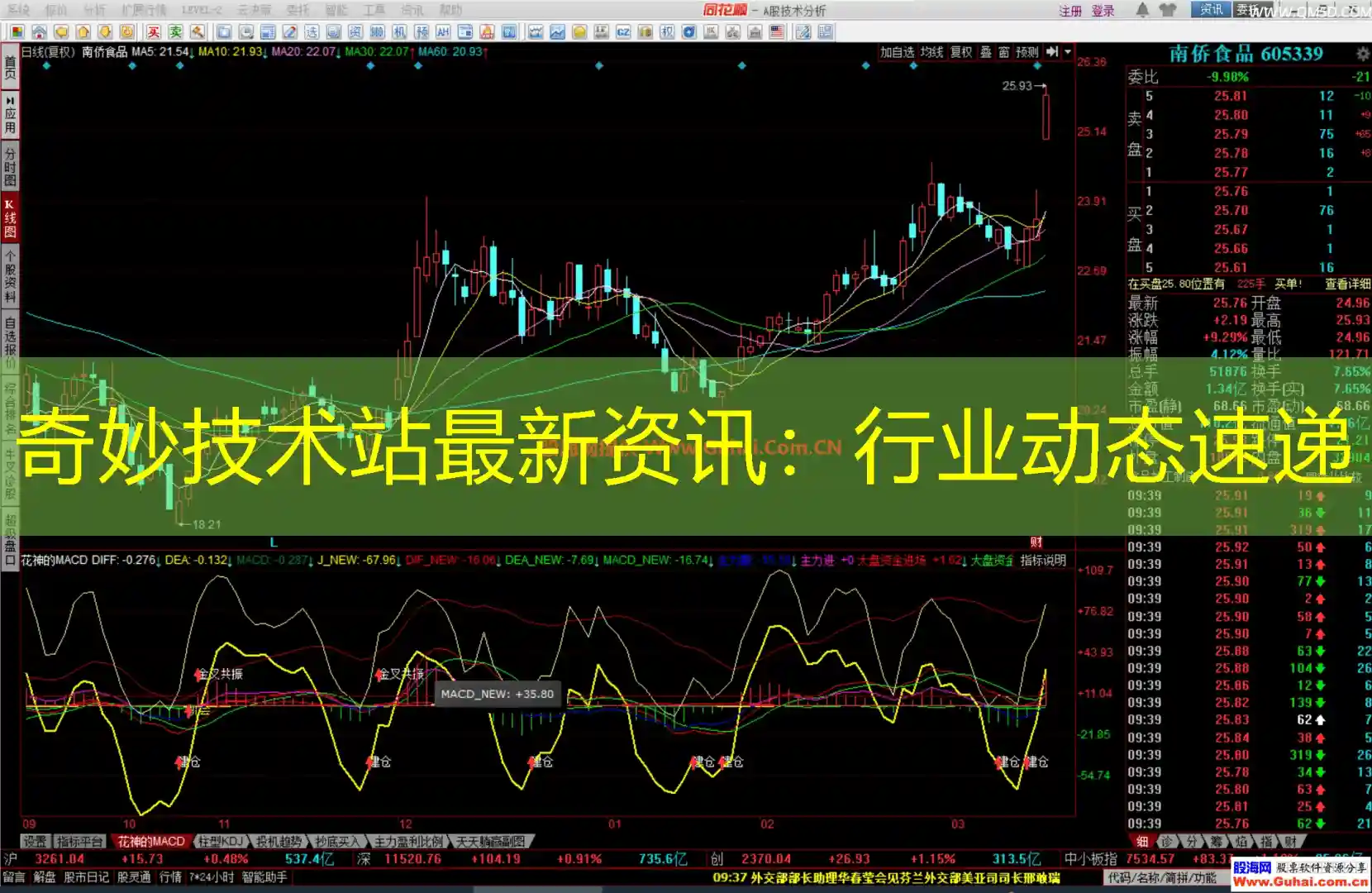 奇妙技术站最新资讯：行业动态速递