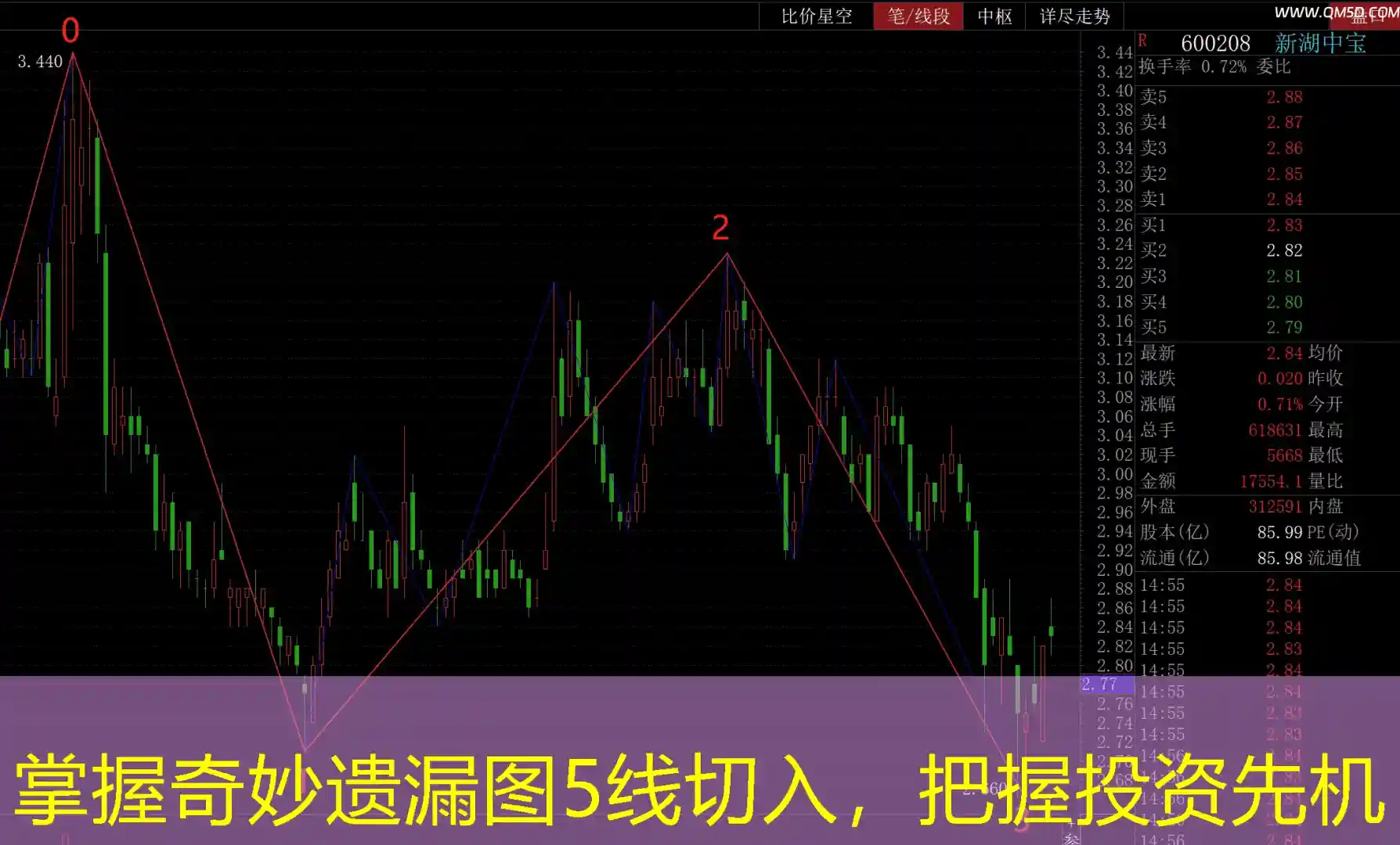 掌握奇妙遗漏图5线切入，把握投资先机