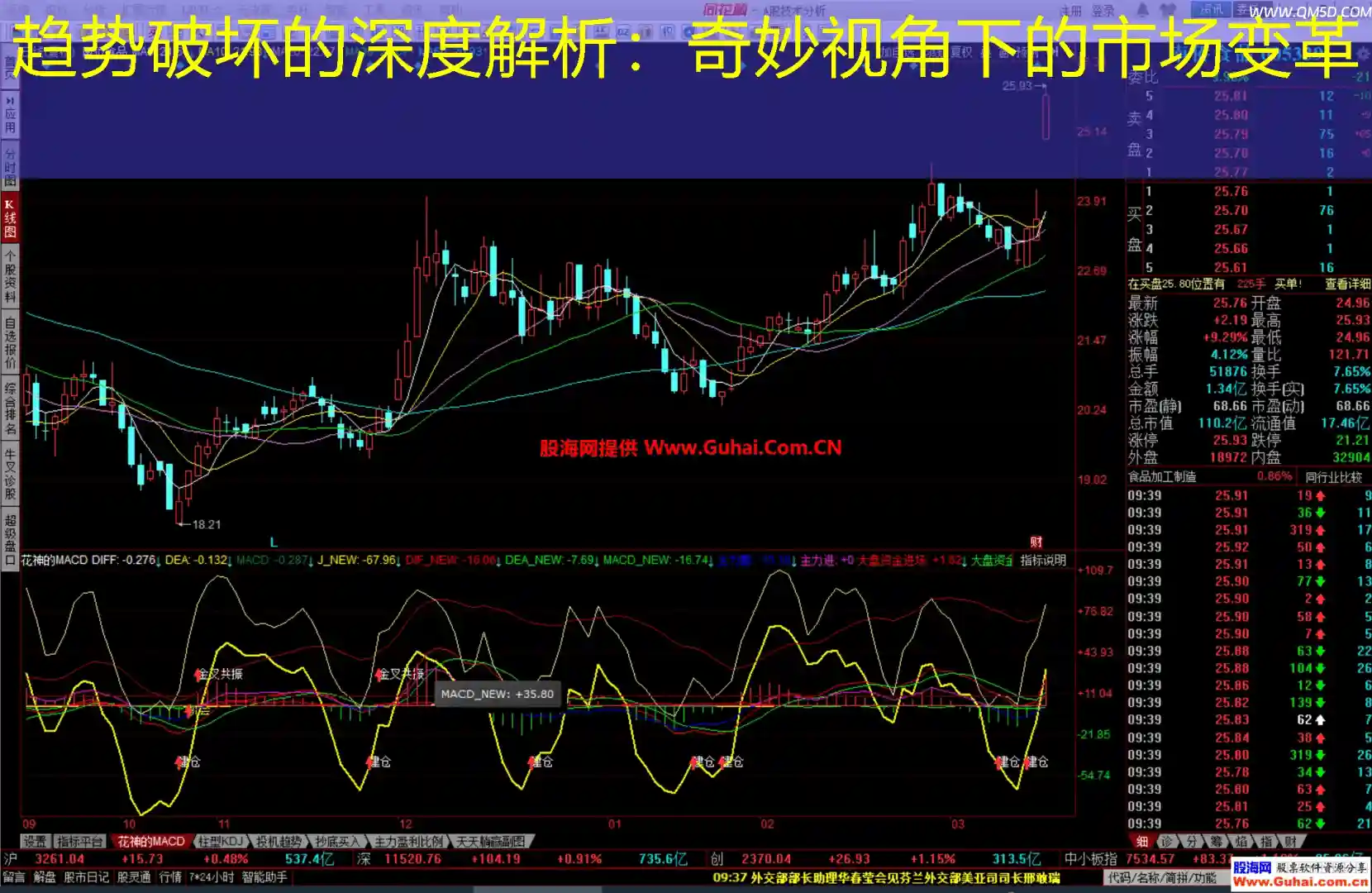 趋势破坏的深度解析：奇妙视角下的市场变革