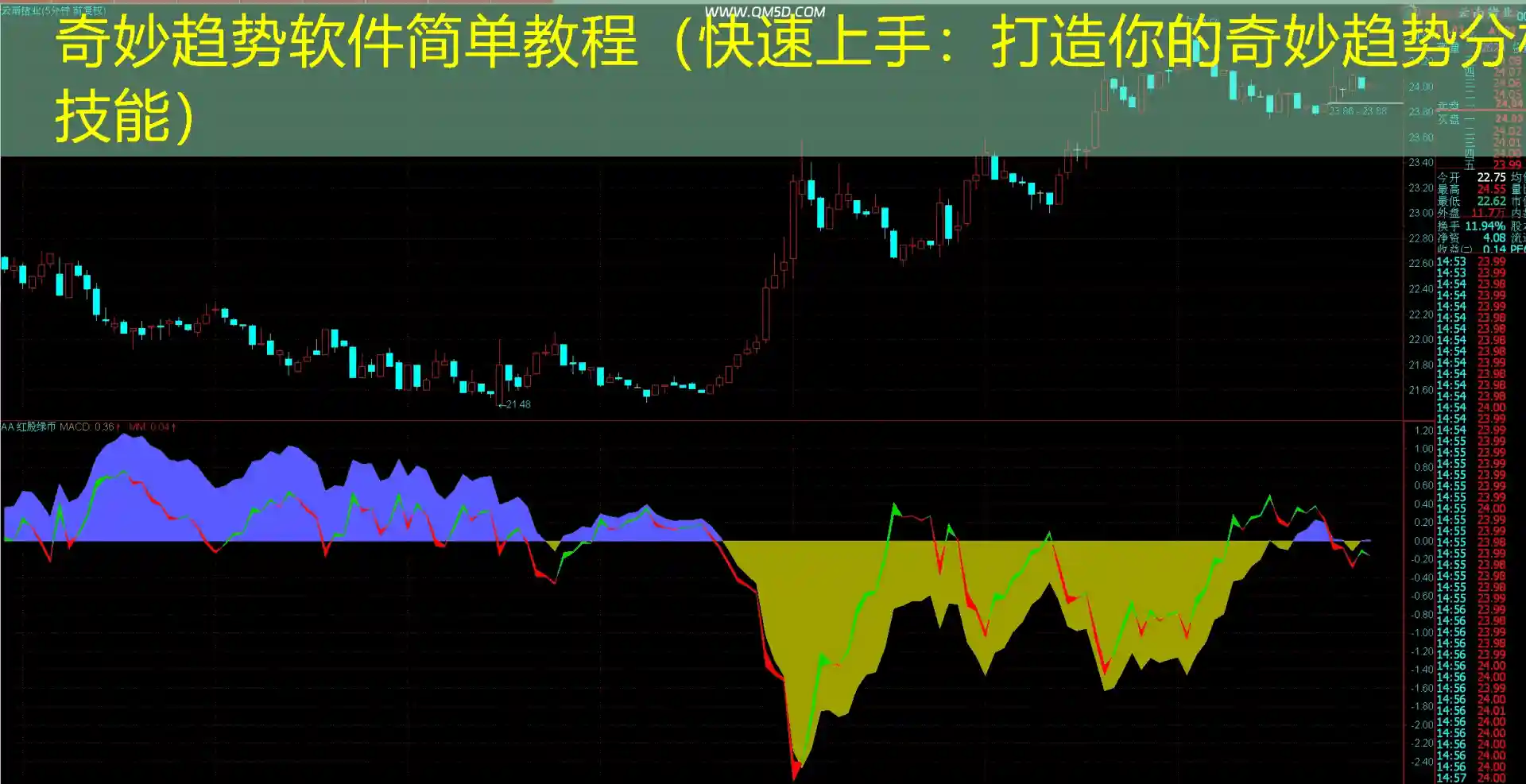 奇妙趋势软件简单教程（快速上手：打造你的奇妙趋势分析技能）