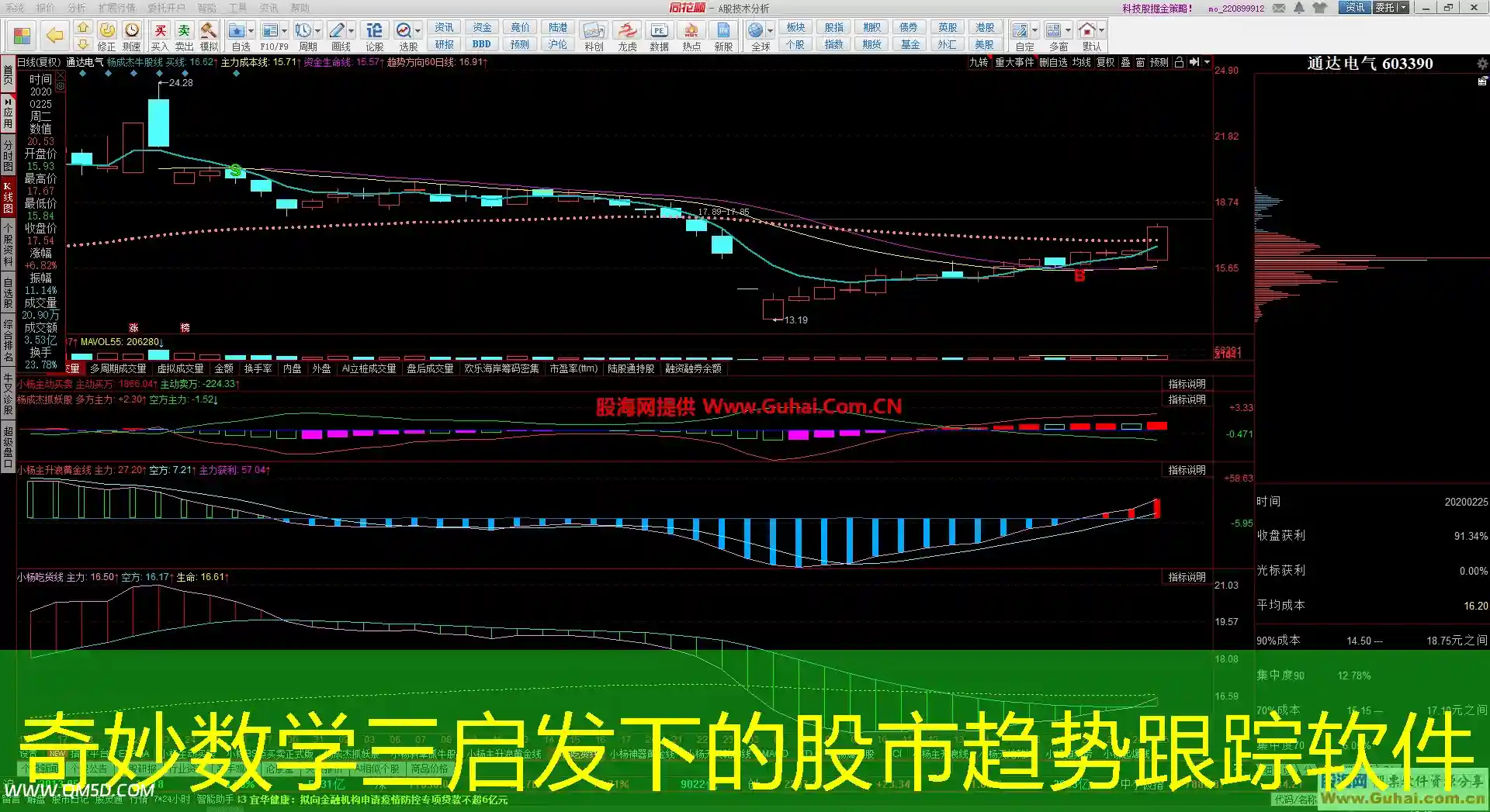 奇妙数学三启发下的股市趋势跟踪软件