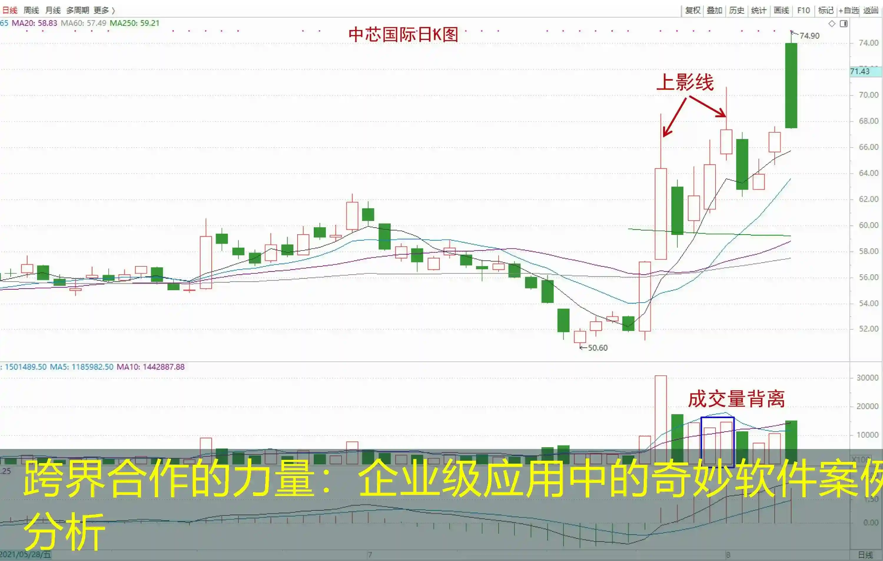跨界合作的力量：企业级应用中的奇妙软件案例分析