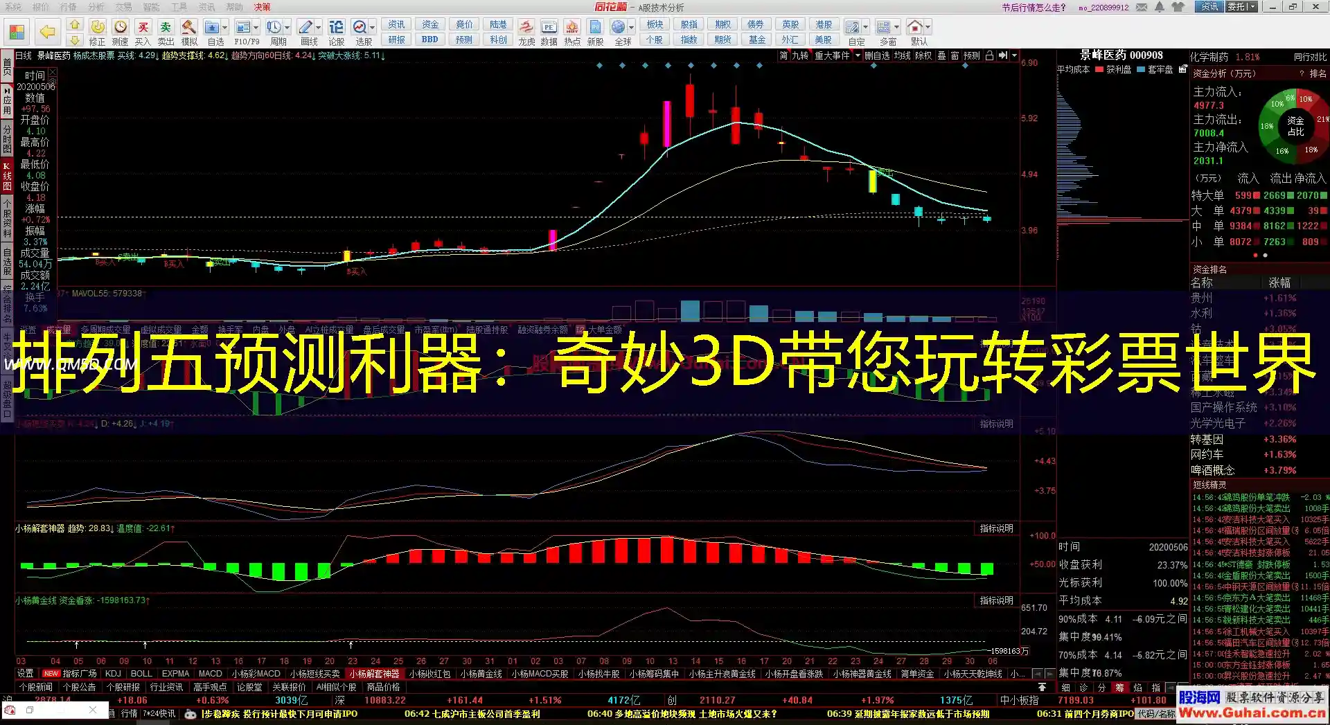 排列五预测利器：奇妙3D带您玩转彩票世界