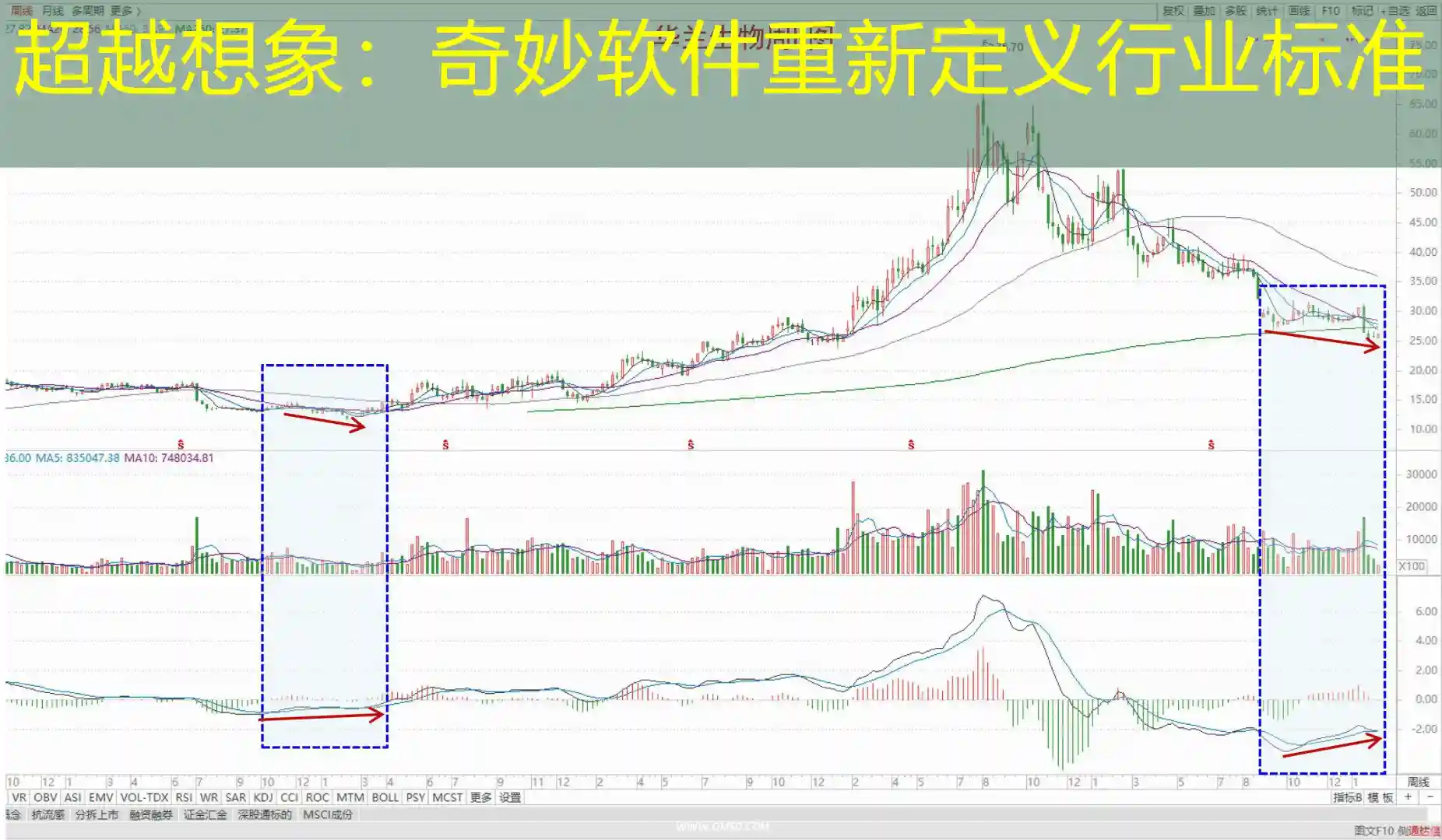 超越想象：奇妙软件重新定义行业标准