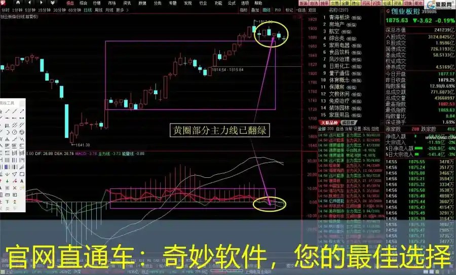官网直通车：奇妙软件，您的最佳选择
