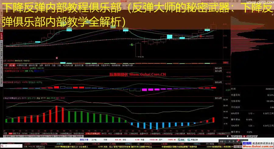 下降反弹内部教程俱乐部（反弹大师的秘密武器：下降反弹俱乐部内部教学全解析）