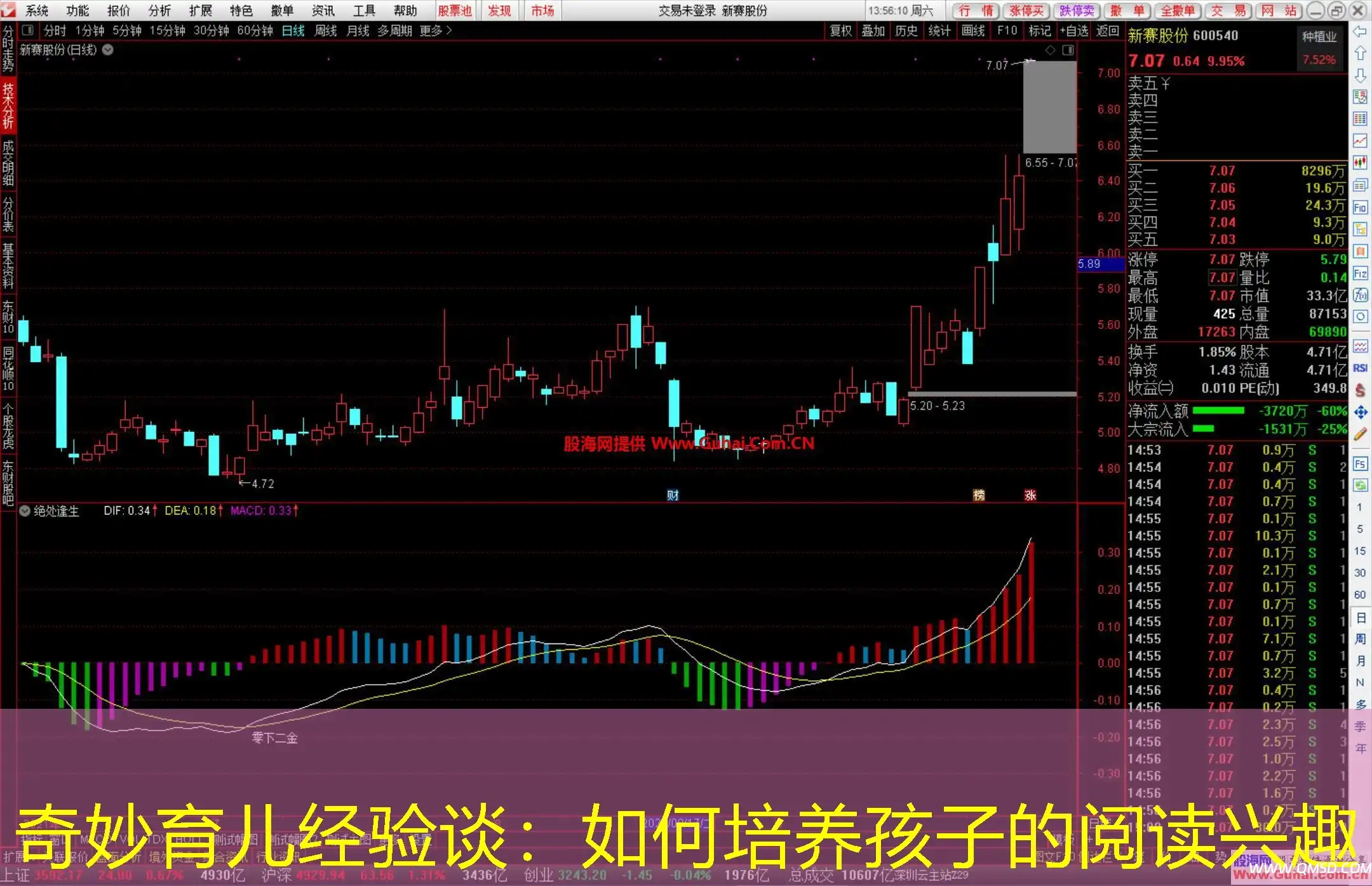 奇妙育儿经验谈：如何培养孩子的阅读兴趣