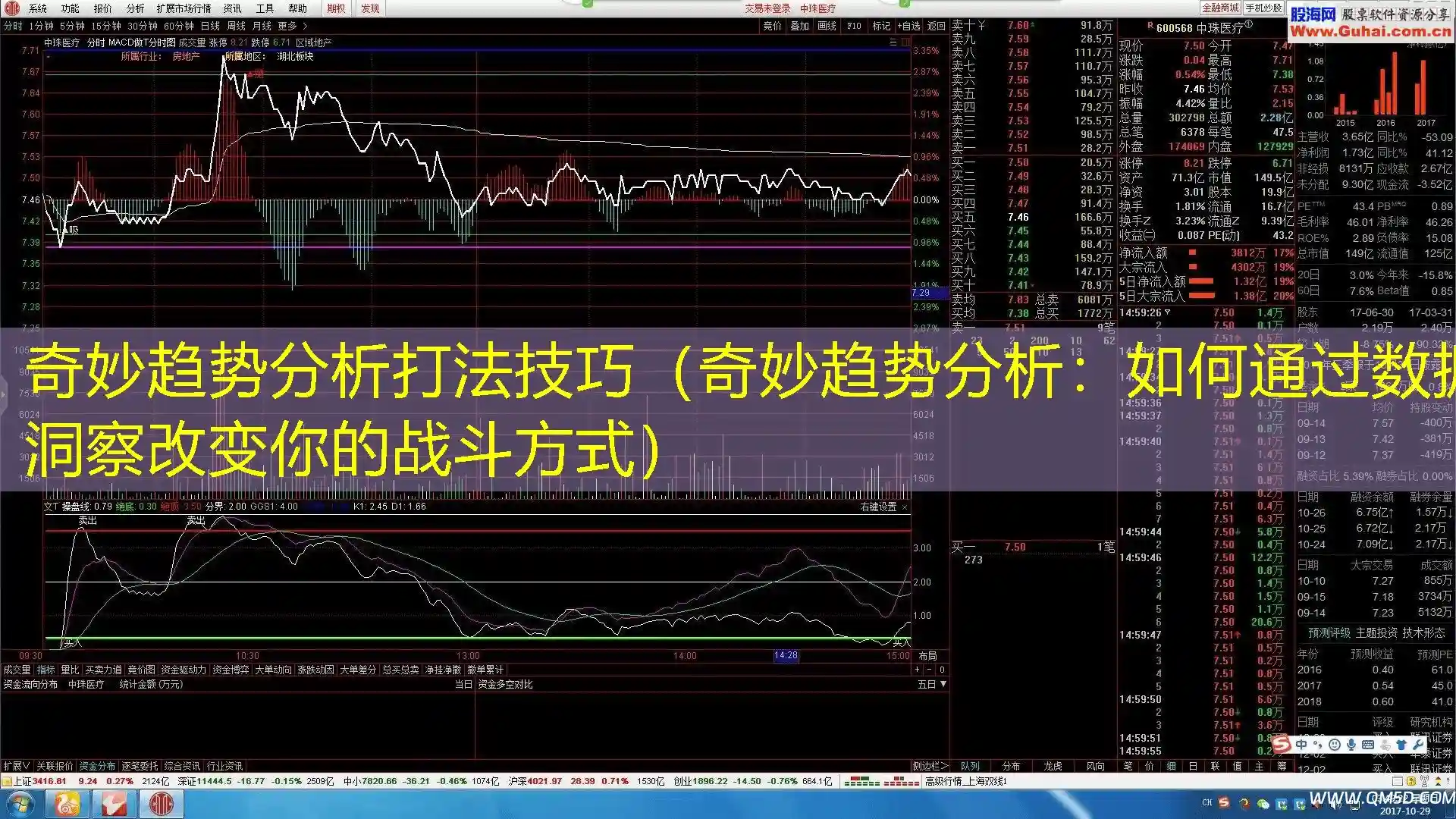 奇妙趋势分析打法技巧（奇妙趋势分析：如何通过数据洞察改变你的战斗方式）