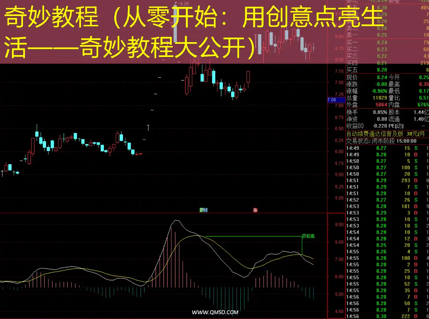 奇妙教程（从零开始：用创意点亮生活——奇妙教程大公开）