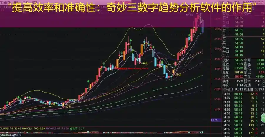 “提高效率和准确性：奇妙三数字趋势分析软件的作用”
