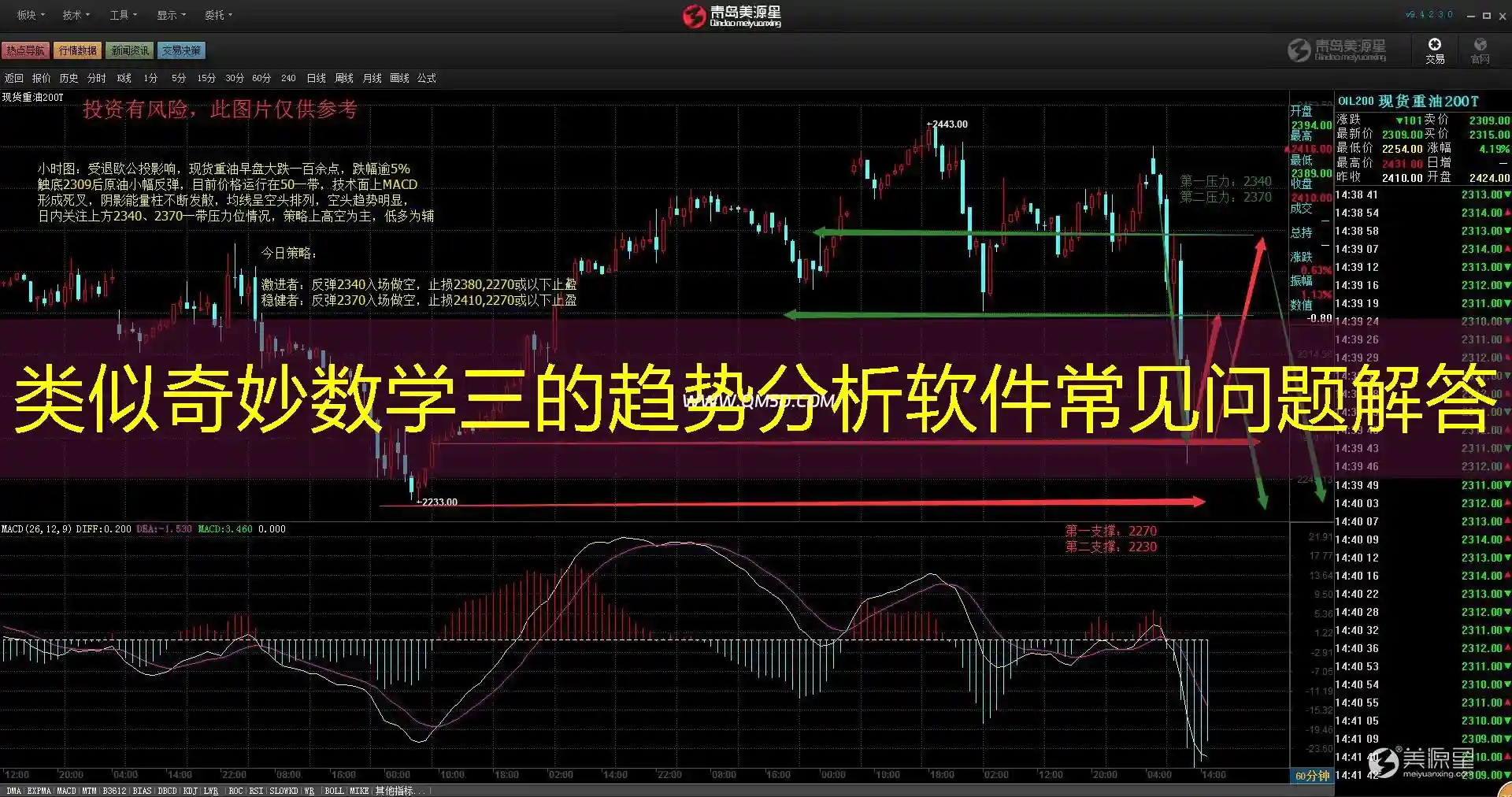 类似奇妙数学三的趋势分析软件常见问题解答