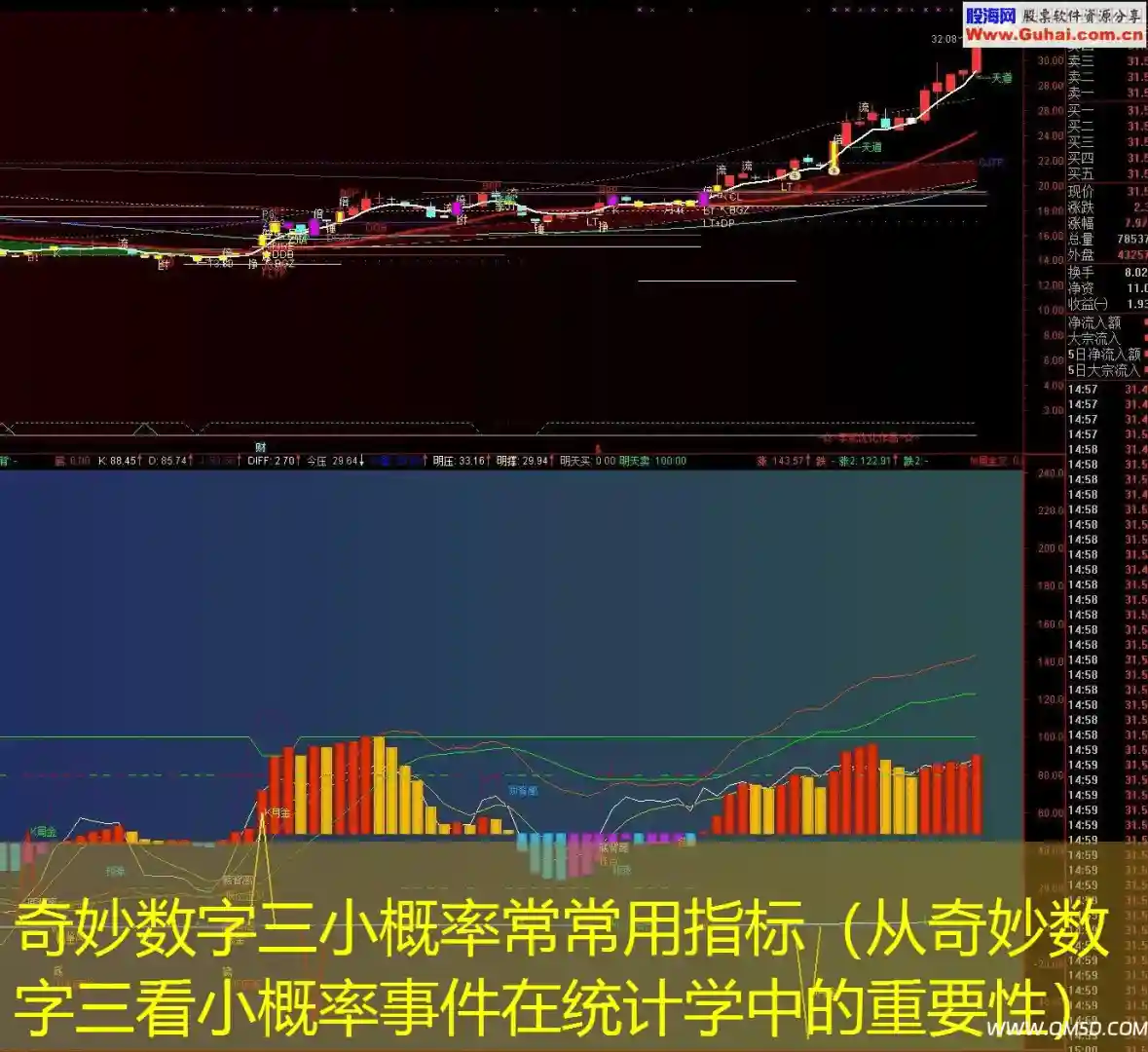 奇妙数字三小概率常常用指标（从奇妙数字三看小概率事件在统计学中的重要性）