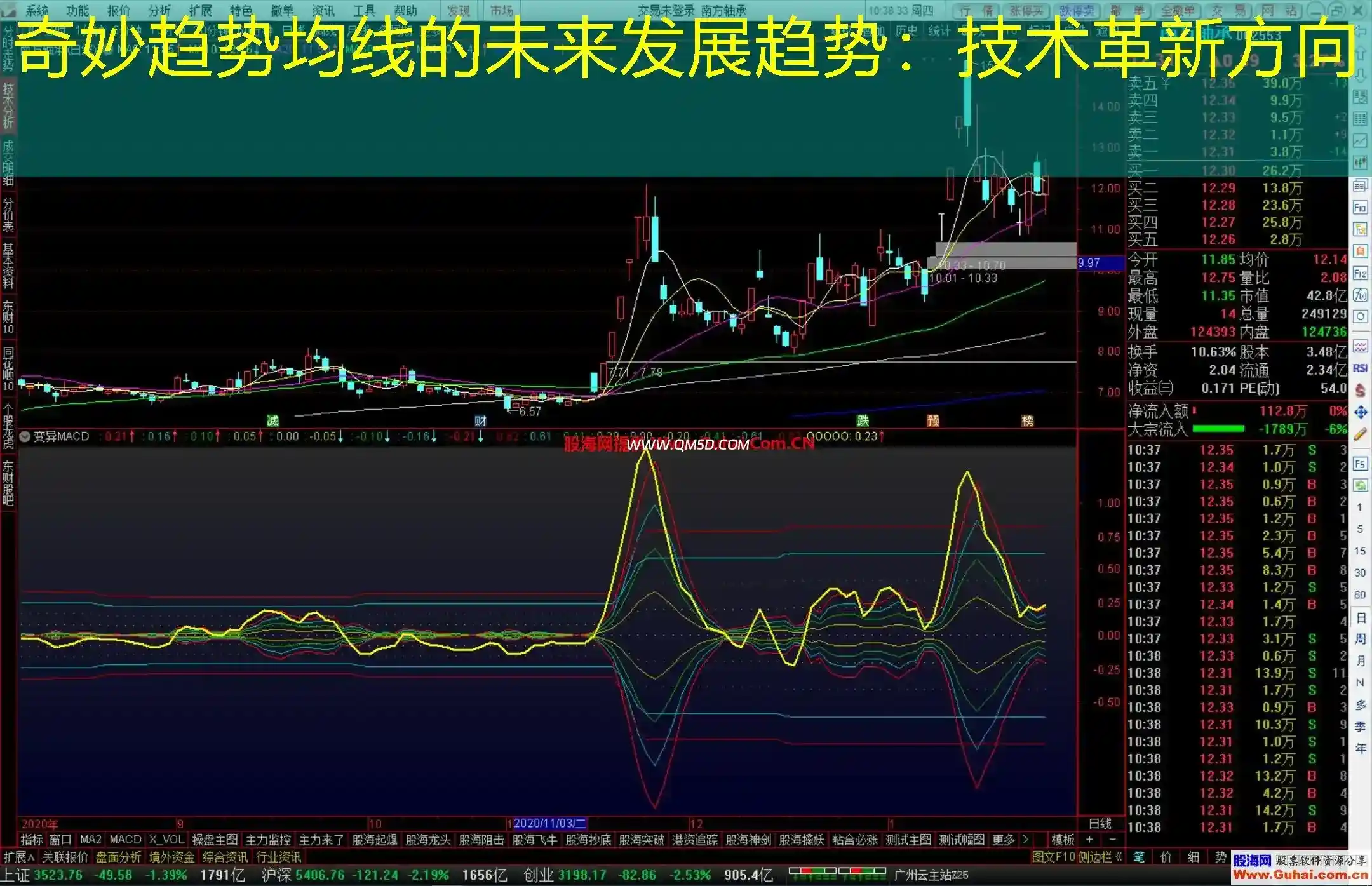 奇妙趋势均线的未来发展趋势：技术革新方向