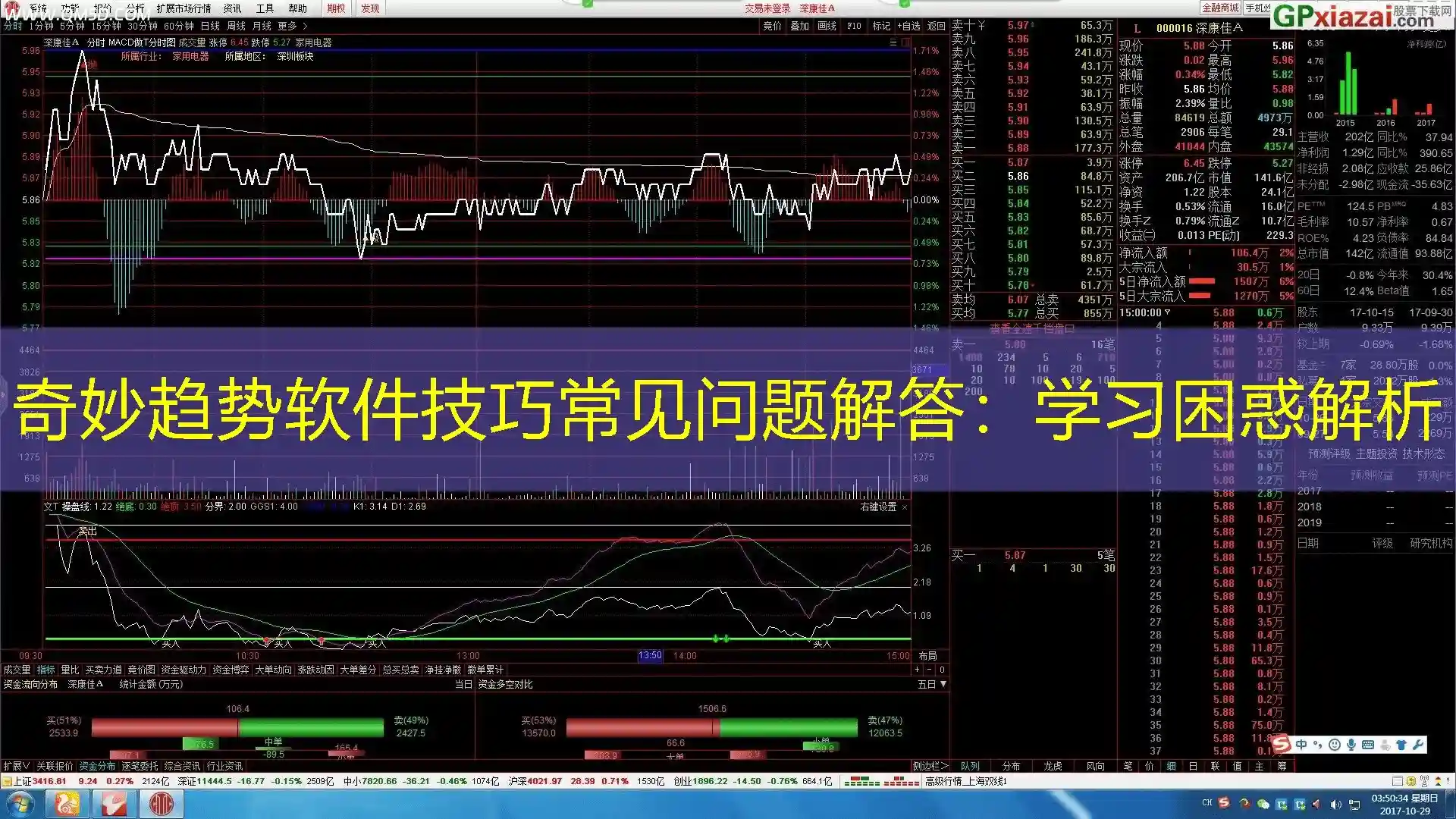 奇妙趋势软件技巧常见问题解答：学习困惑解析
