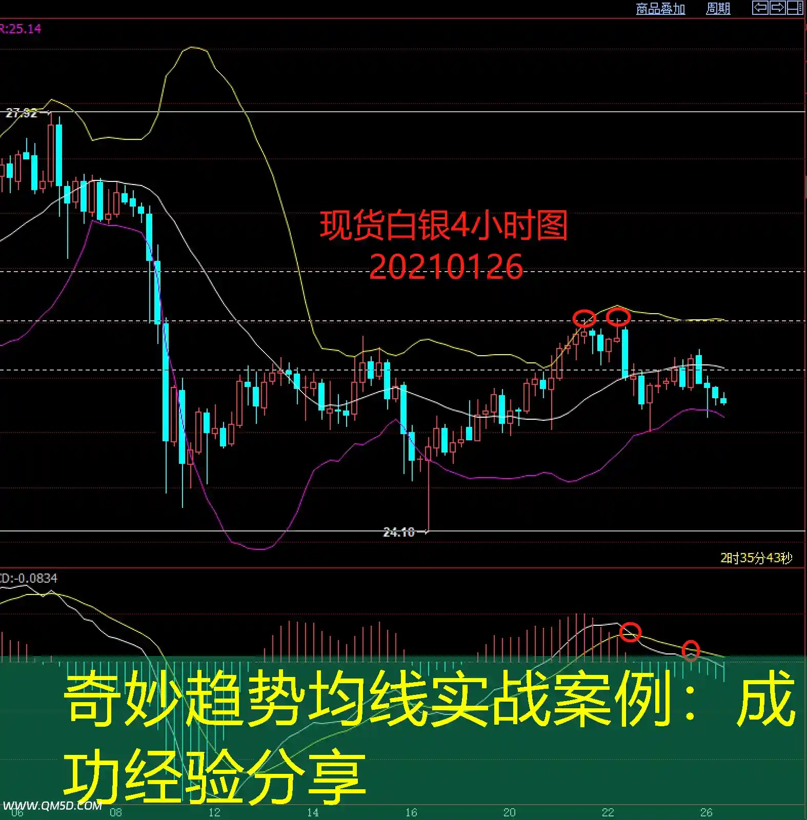 奇妙趋势均线实战案例：成功经验分享