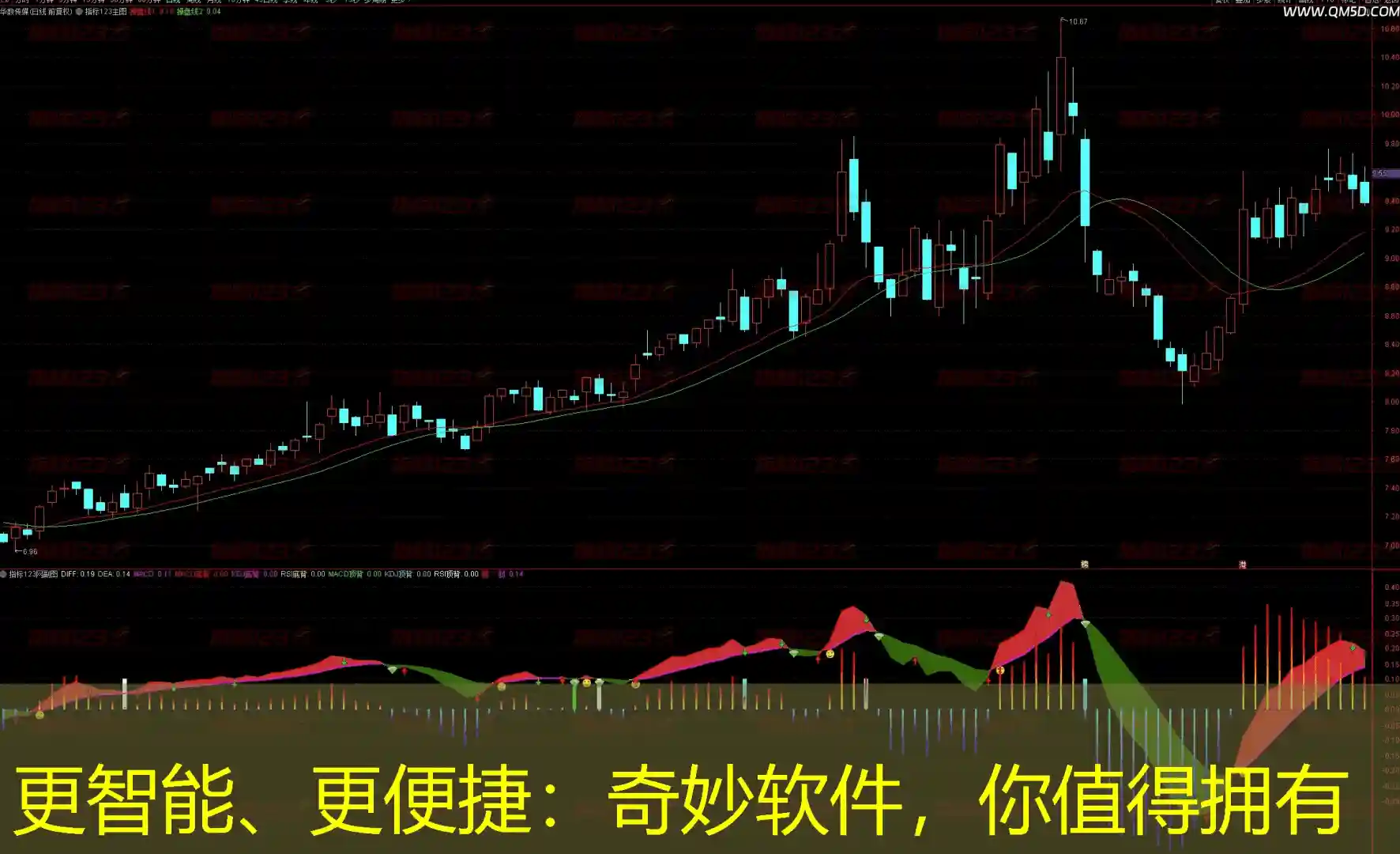 更智能、更便捷：奇妙软件，你值得拥有