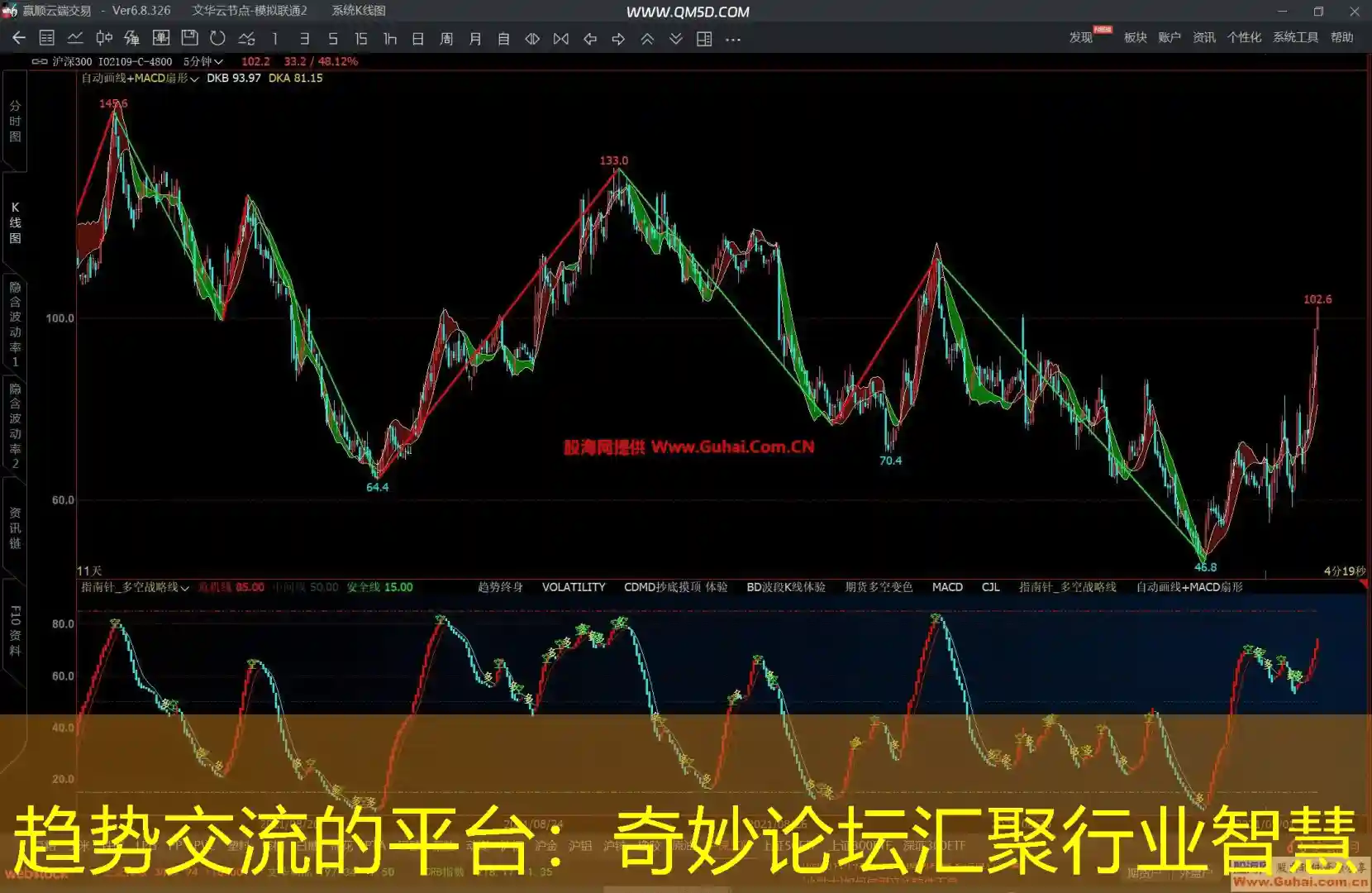 趋势交流的平台：奇妙论坛汇聚行业智慧