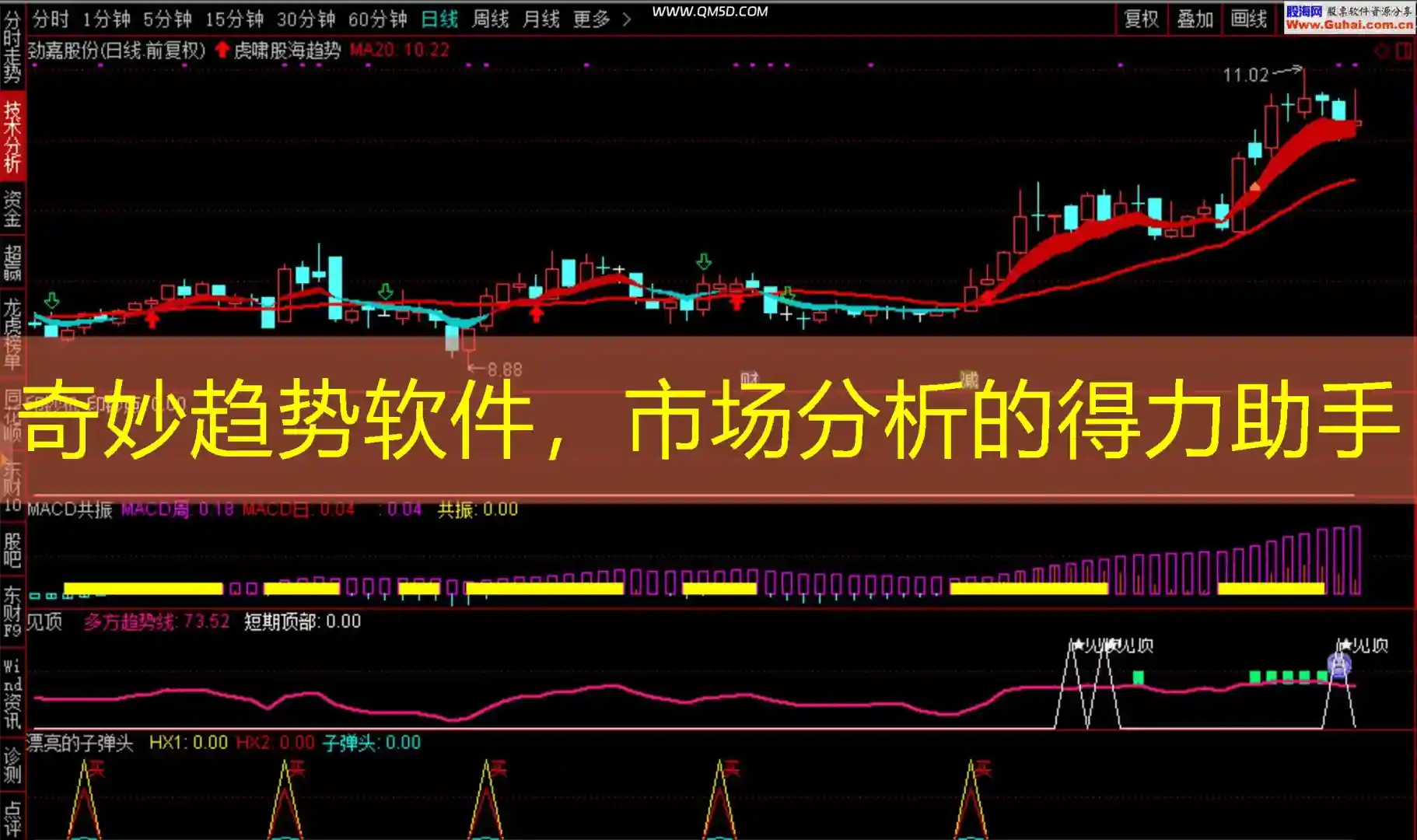 奇妙趋势软件，市场分析的得力助手