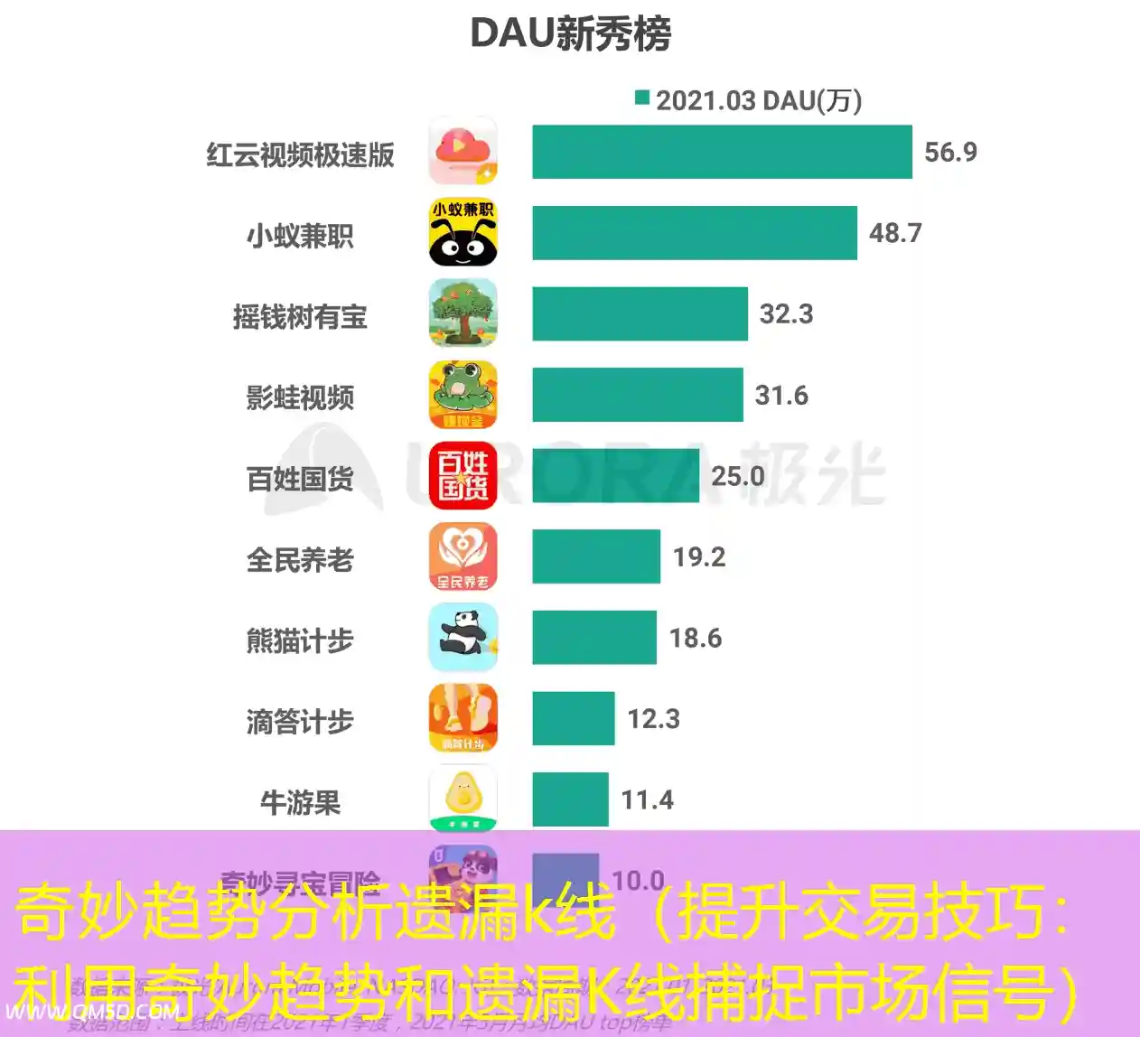 奇妙趋势分析遗漏k线（提升交易技巧：利用奇妙趋势和遗漏K线捕捉市场信号）